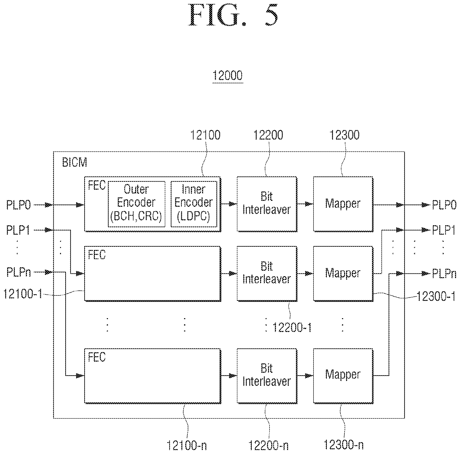 Patent US11784662 Figure 8 – Transmitting apparatus and mapping method thereof