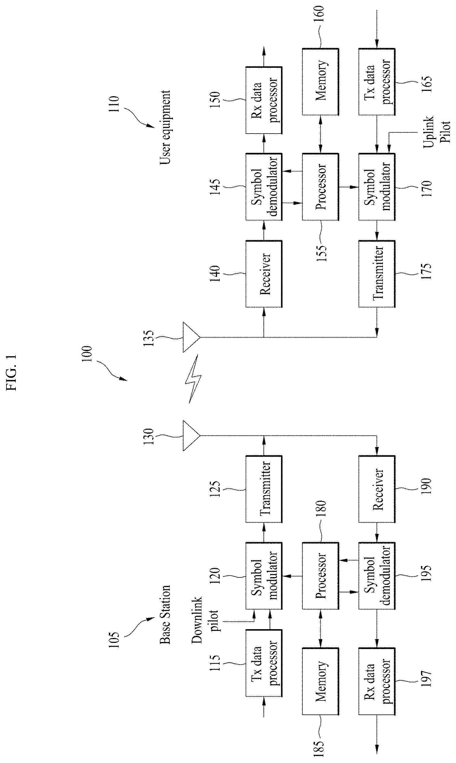 Patent US11784663 Figure 1 – Method and apparatus for performing encoding on basis of parity check matrix of low density parity check code generated from protograph in wireless communication system