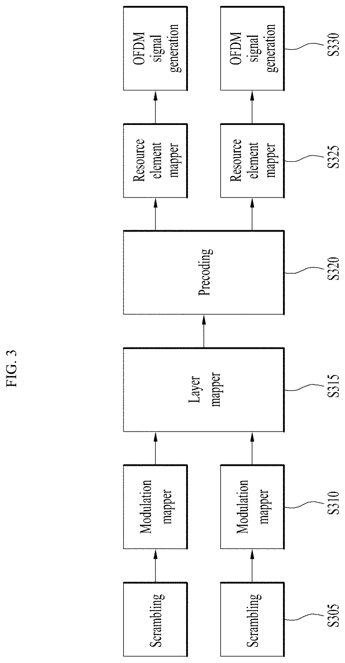 Patent US11784663 Figure 3 – Method and apparatus for performing encoding on basis of parity check matrix of low density parity check code generated from protograph in wireless communication system