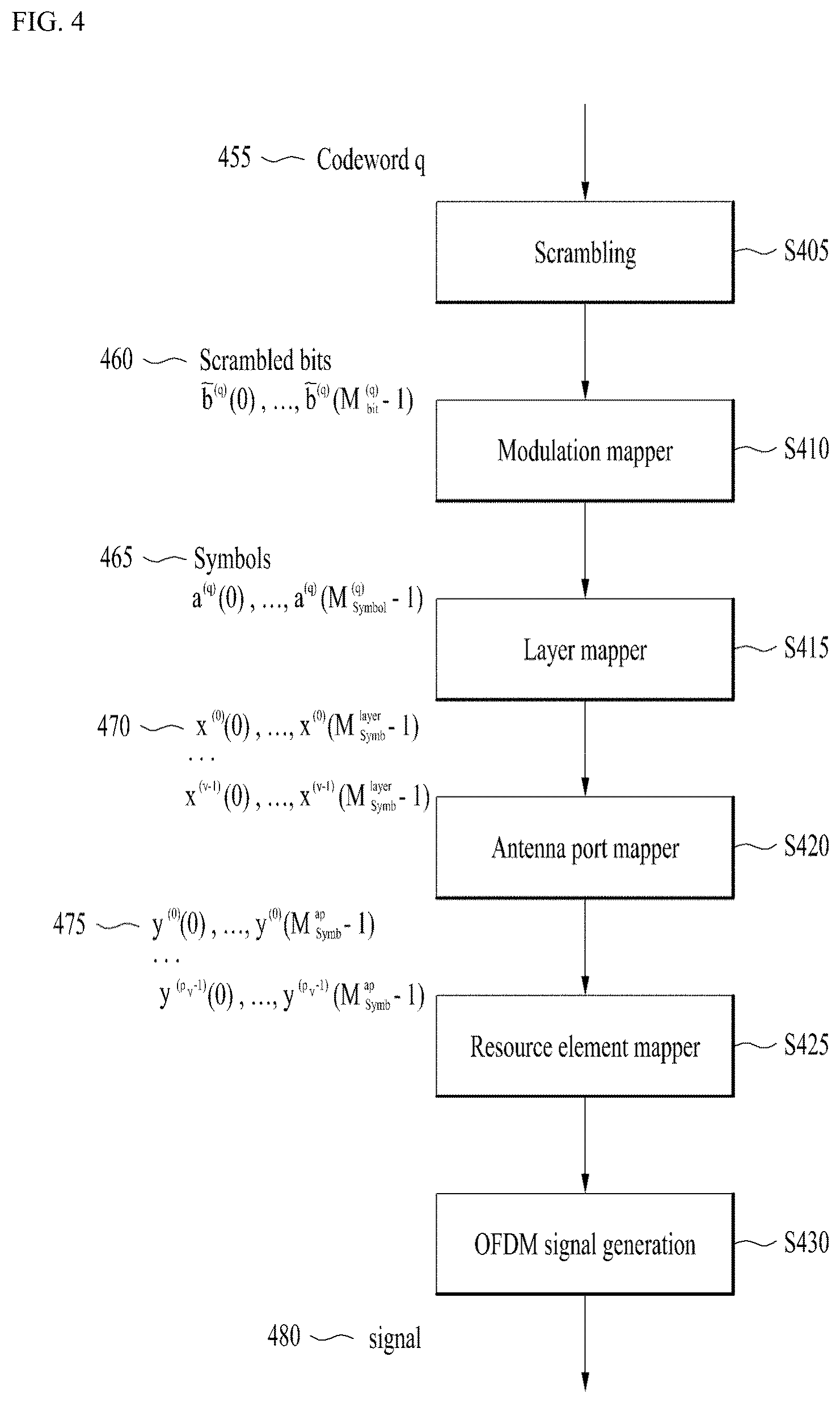 Patent US11784663 Figure 4 – Method and apparatus for performing encoding on basis of parity check matrix of low density parity check code generated from protograph in wireless communication system