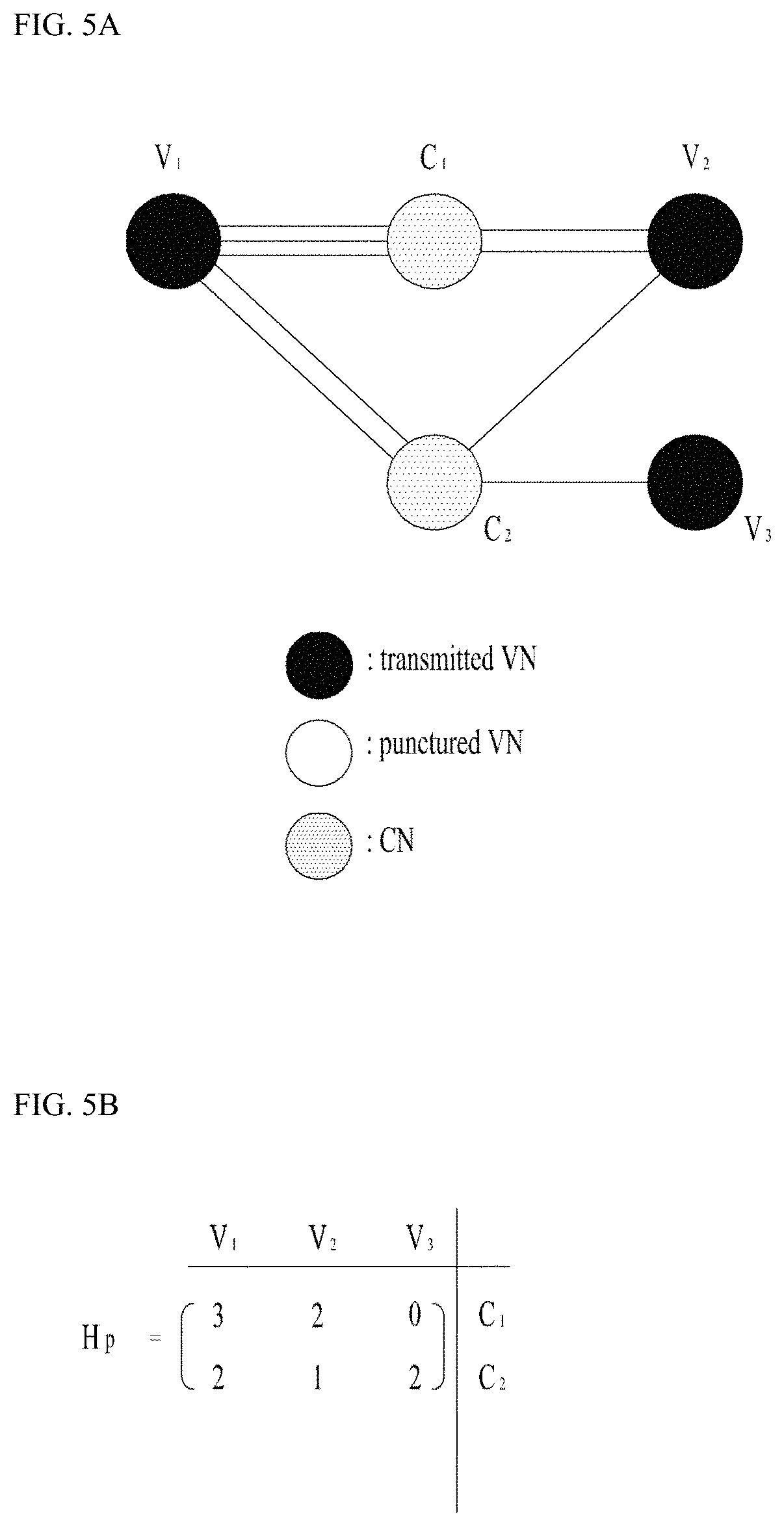 Patent US11784663 Figure 5 – Method and apparatus for performing encoding on basis of parity check matrix of low density parity check code generated from protograph in wireless communication system