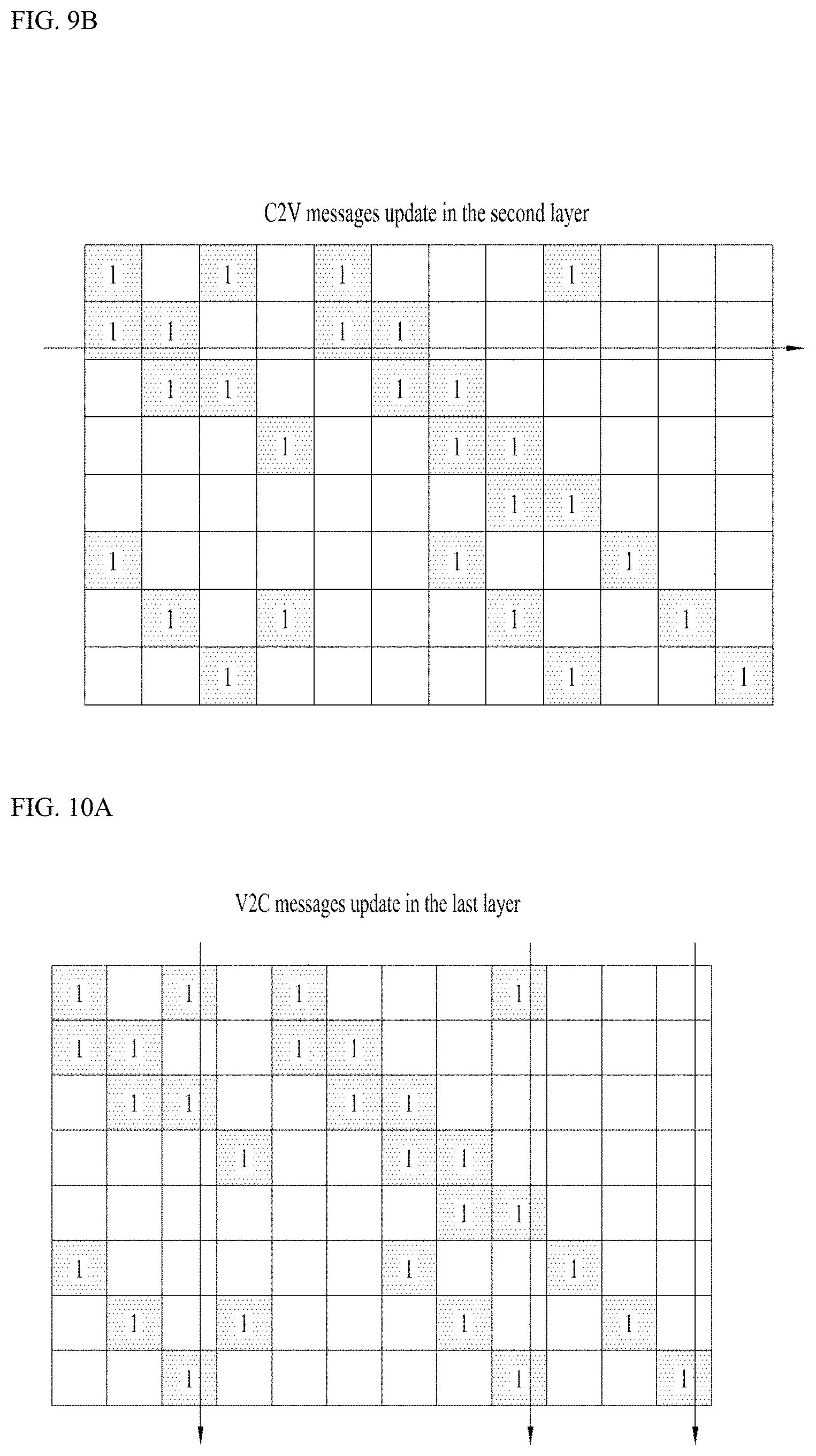 Patent US11784663 Figure 10 – Method and apparatus for performing encoding on basis of parity check matrix of low density parity check code generated from protograph in wireless communication system