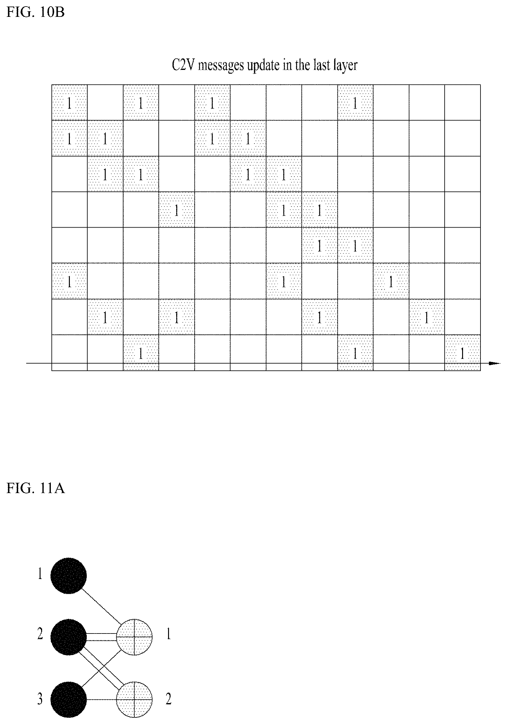 Patent US11784663 Figure 11 – Method and apparatus for performing encoding on basis of parity check matrix of low density parity check code generated from protograph in wireless communication system