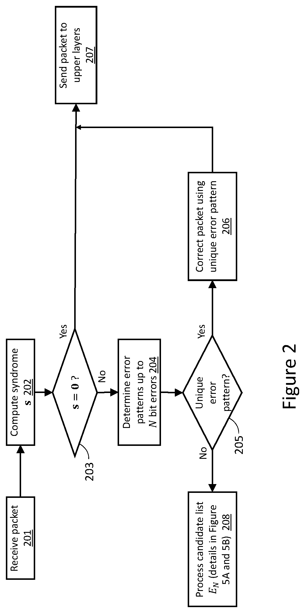 Patent US11784664 Figure 2 – Methods and systems for bit error determination and correction