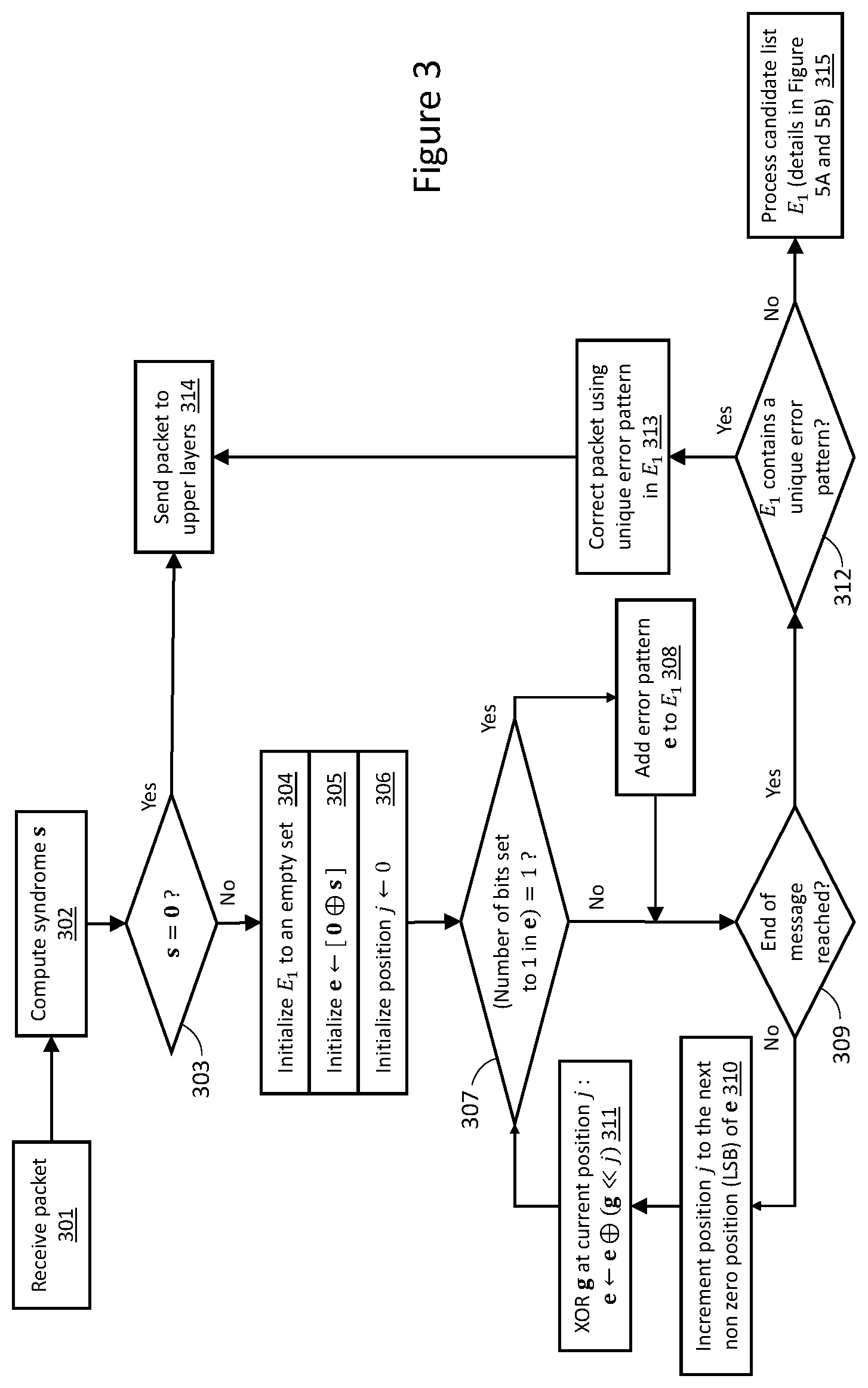 Patent US11784664 Figure 3 – Methods and systems for bit error determination and correction