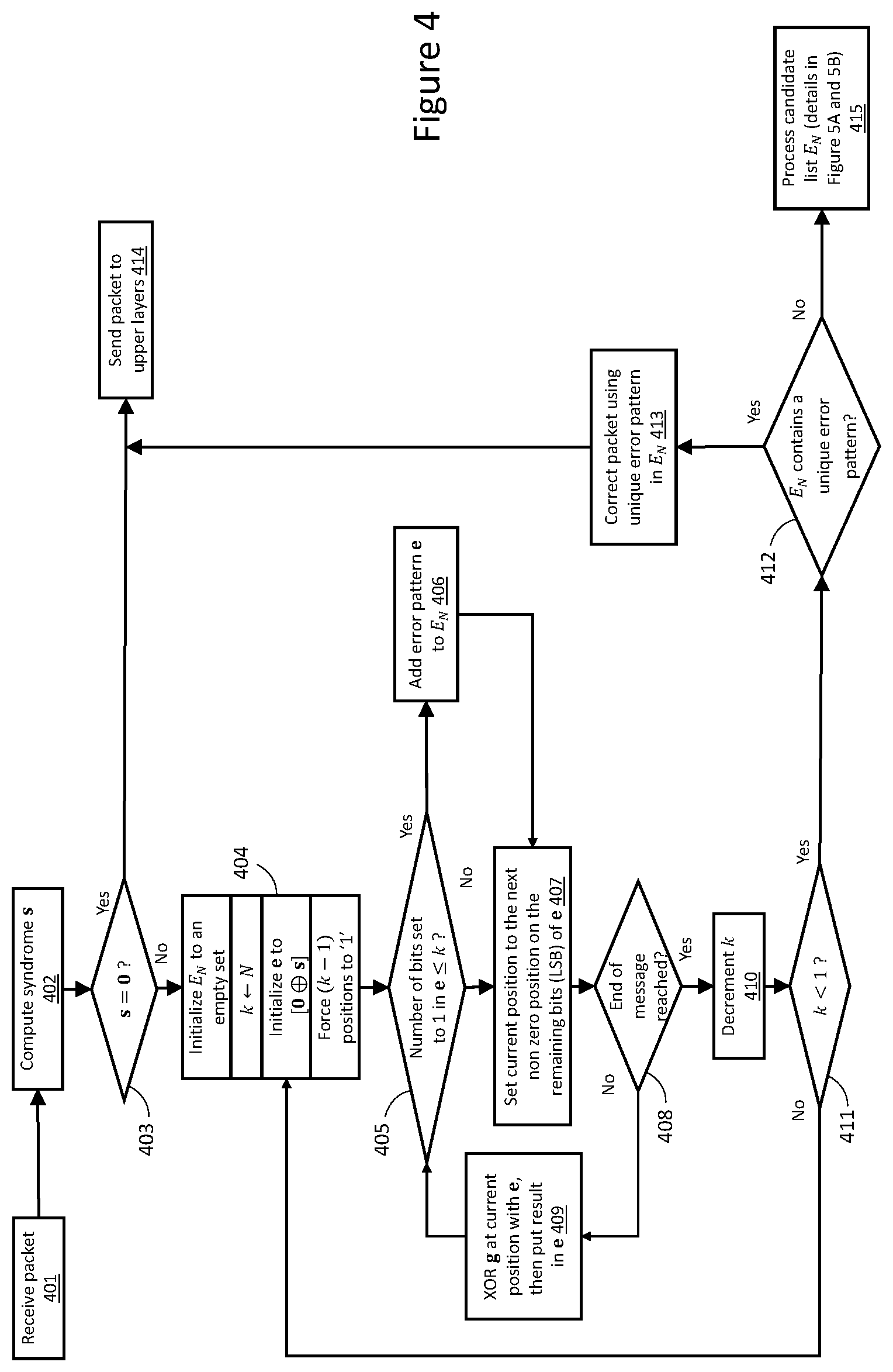 Patent US11784664 Figure 4 – Methods and systems for bit error determination and correction