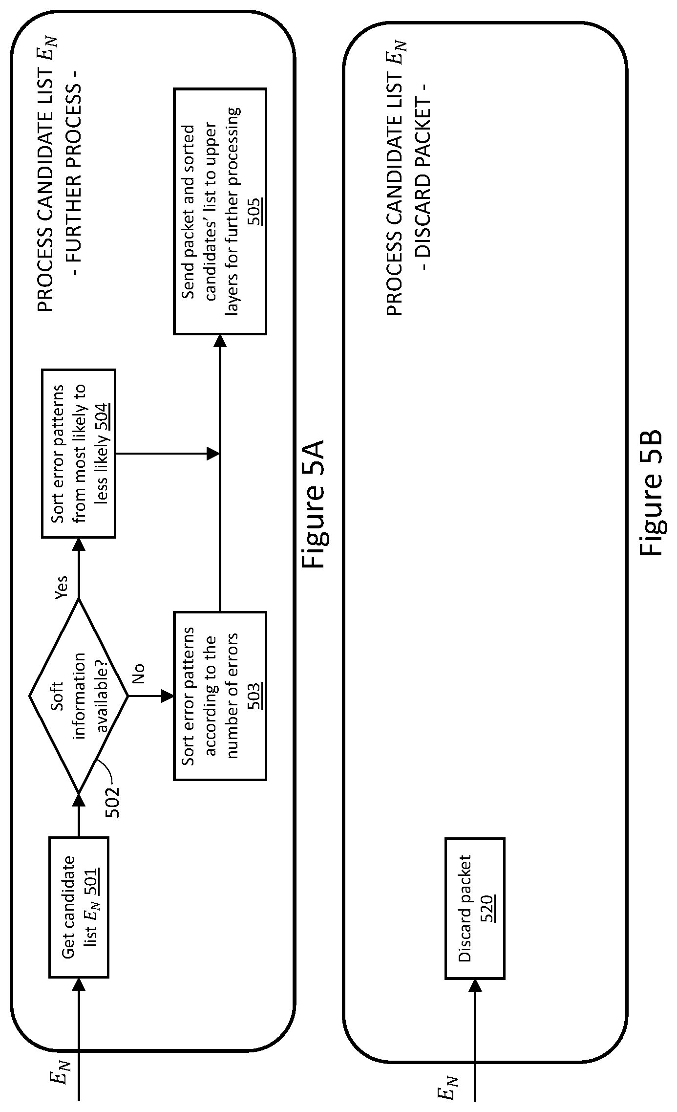 Patent US11784664 Figure 5 – Methods and systems for bit error determination and correction