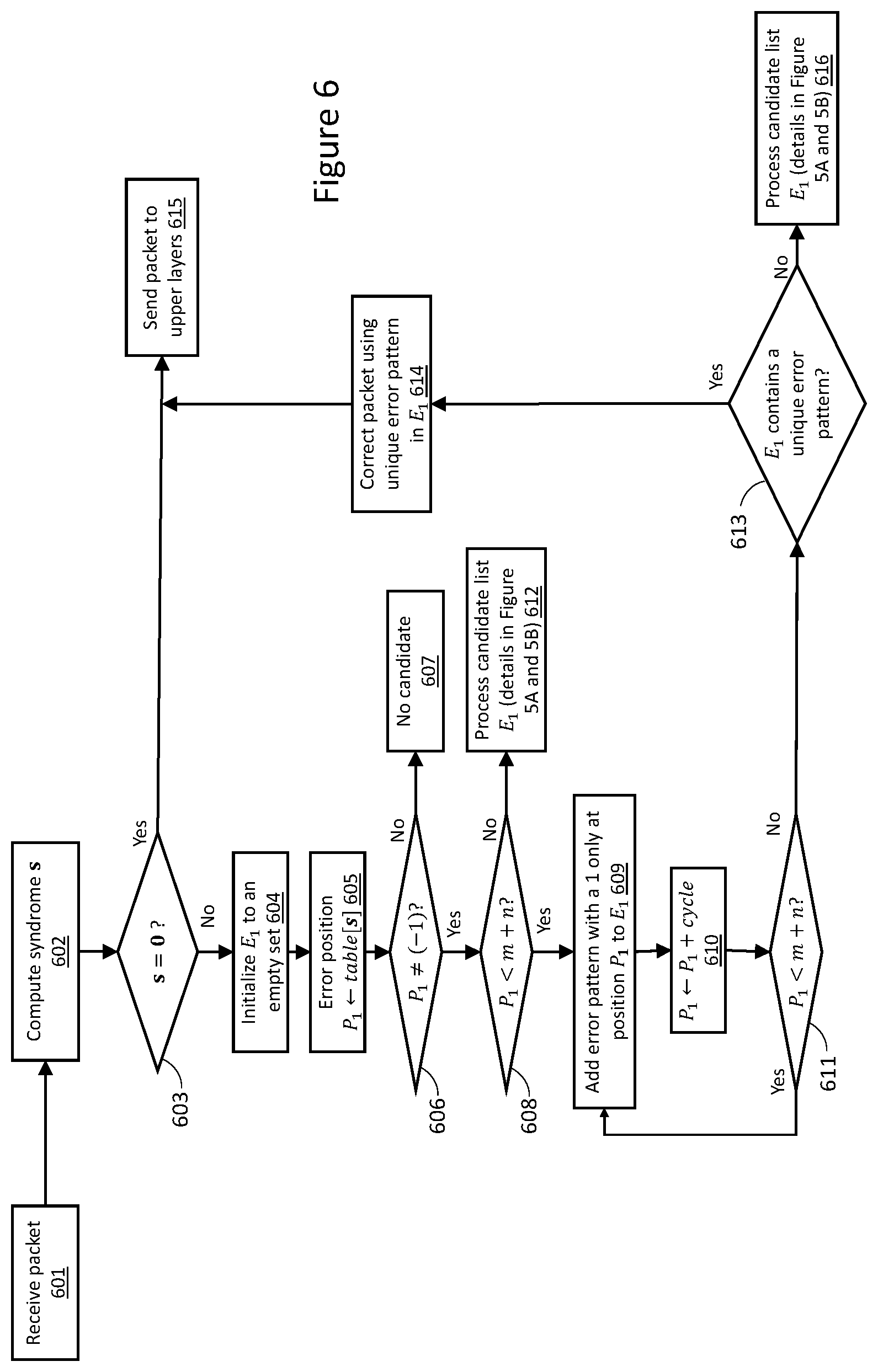 Patent US11784664 Figure 6 – Methods and systems for bit error determination and correction