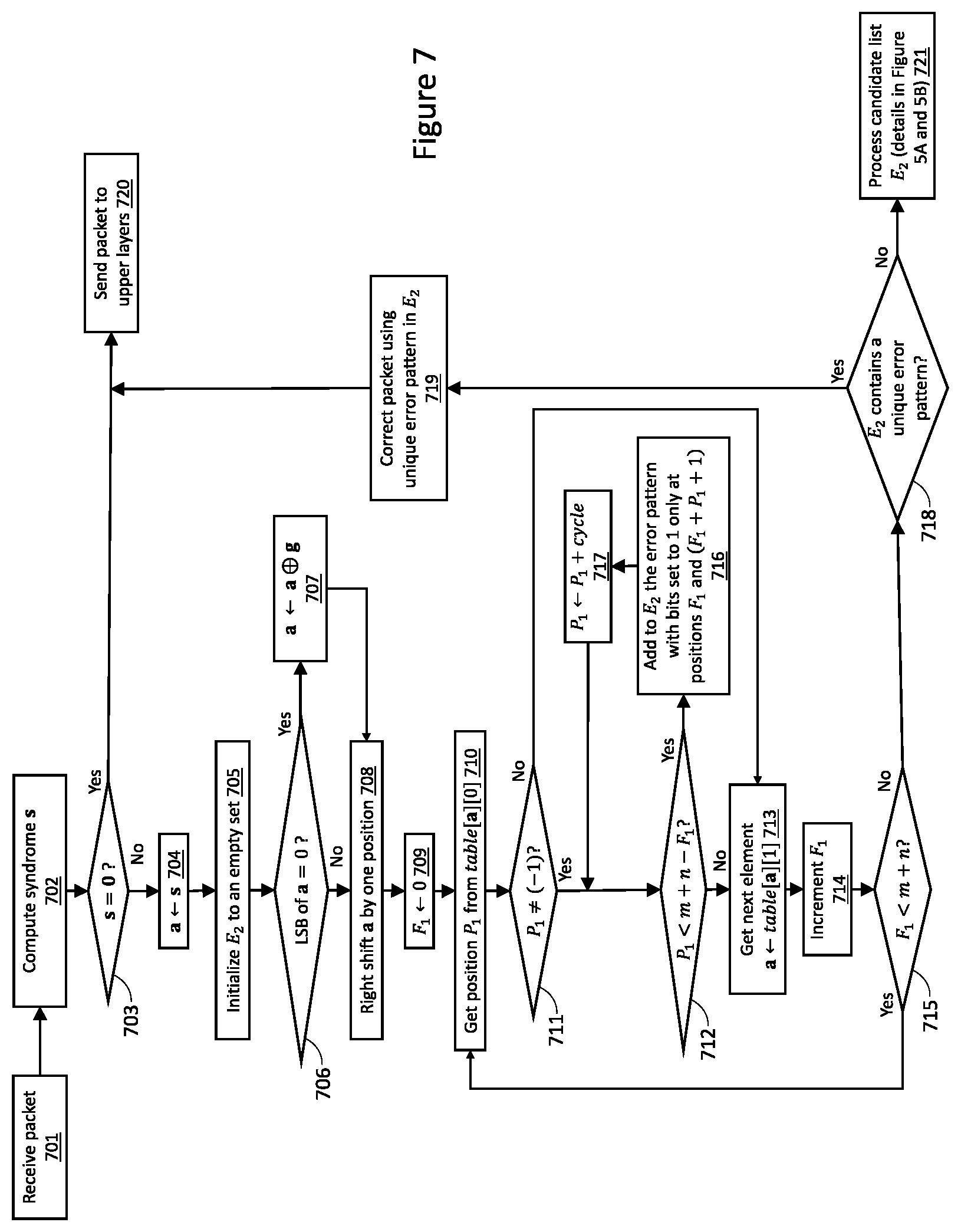 Patent US11784664 Figure 7 – Methods and systems for bit error determination and correction