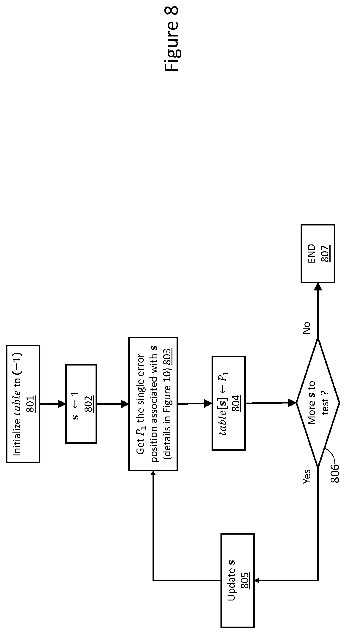 Patent US11784664 Figure 8 – Methods and systems for bit error determination and correction