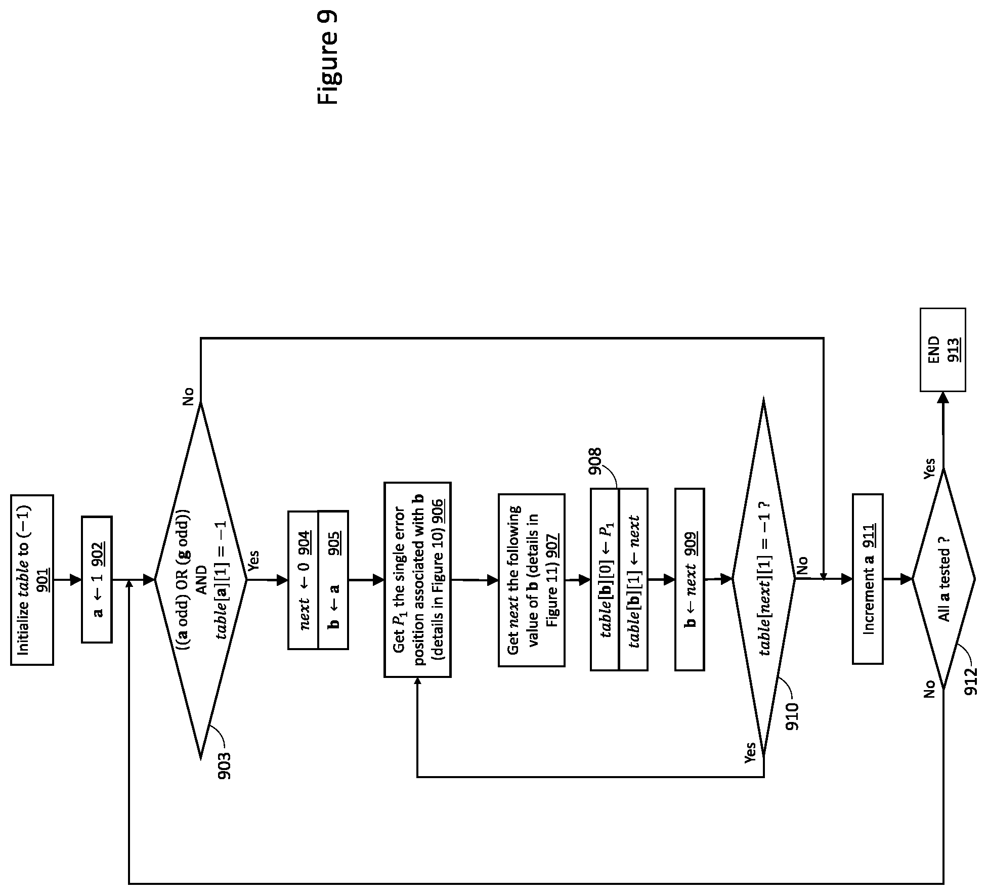 Patent US11784664 Figure 9 – Methods and systems for bit error determination and correction