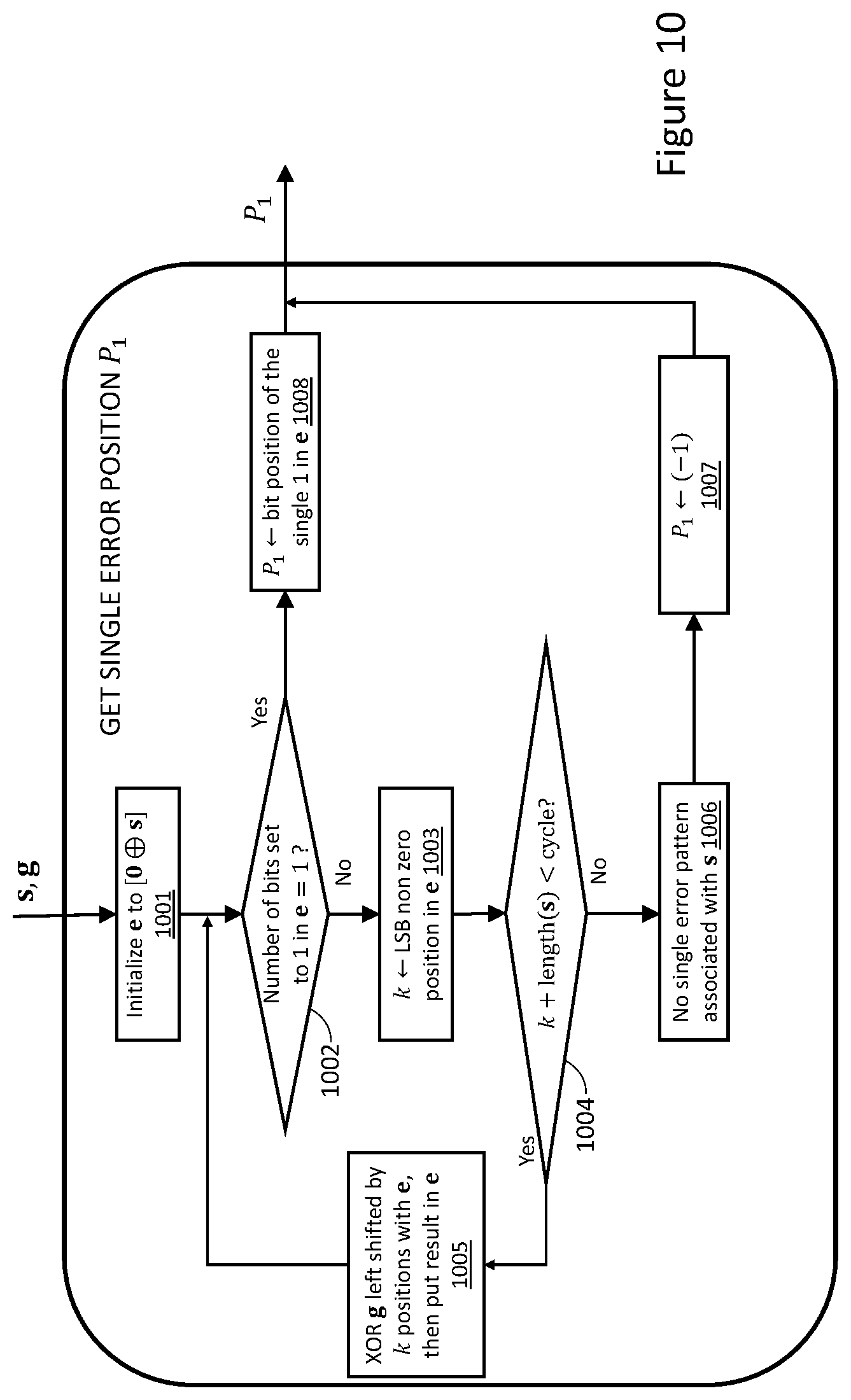 Patent US11784664 Figure 10 – Methods and systems for bit error determination and correction
