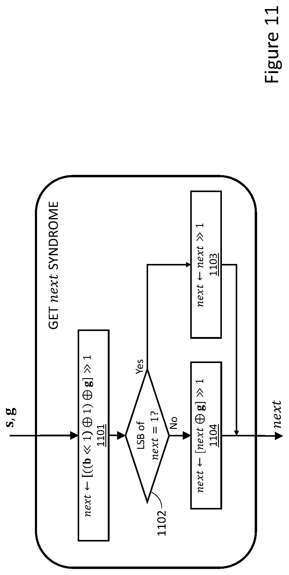 Patent US11784664 Figure 11 – Methods and systems for bit error determination and correction