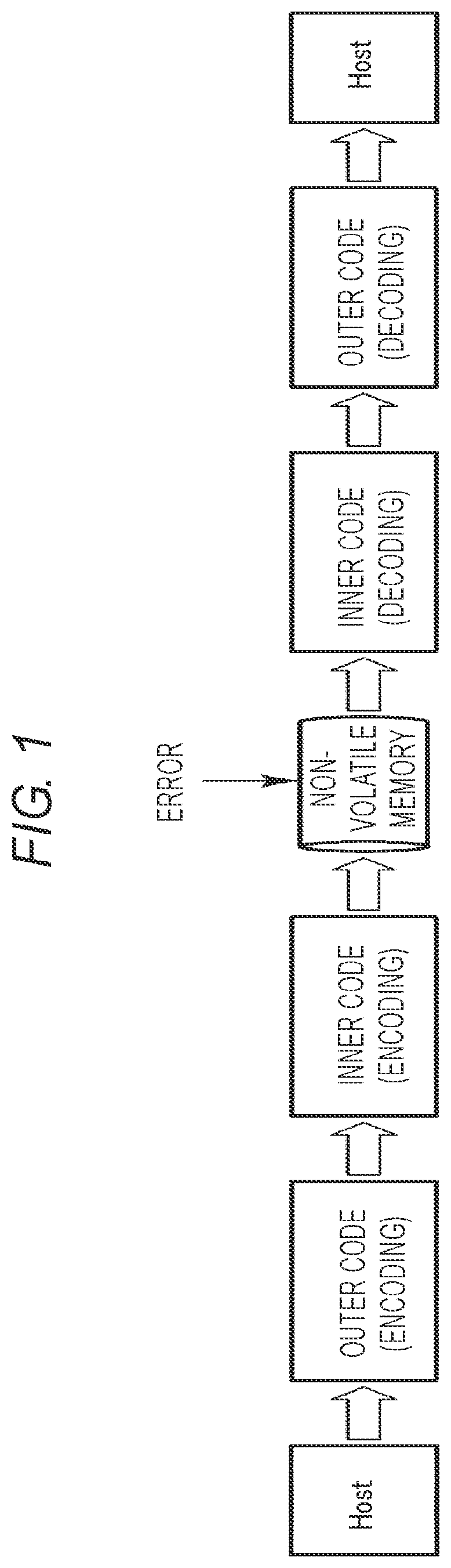 Patent US11784665 Figure 1 – Memory system