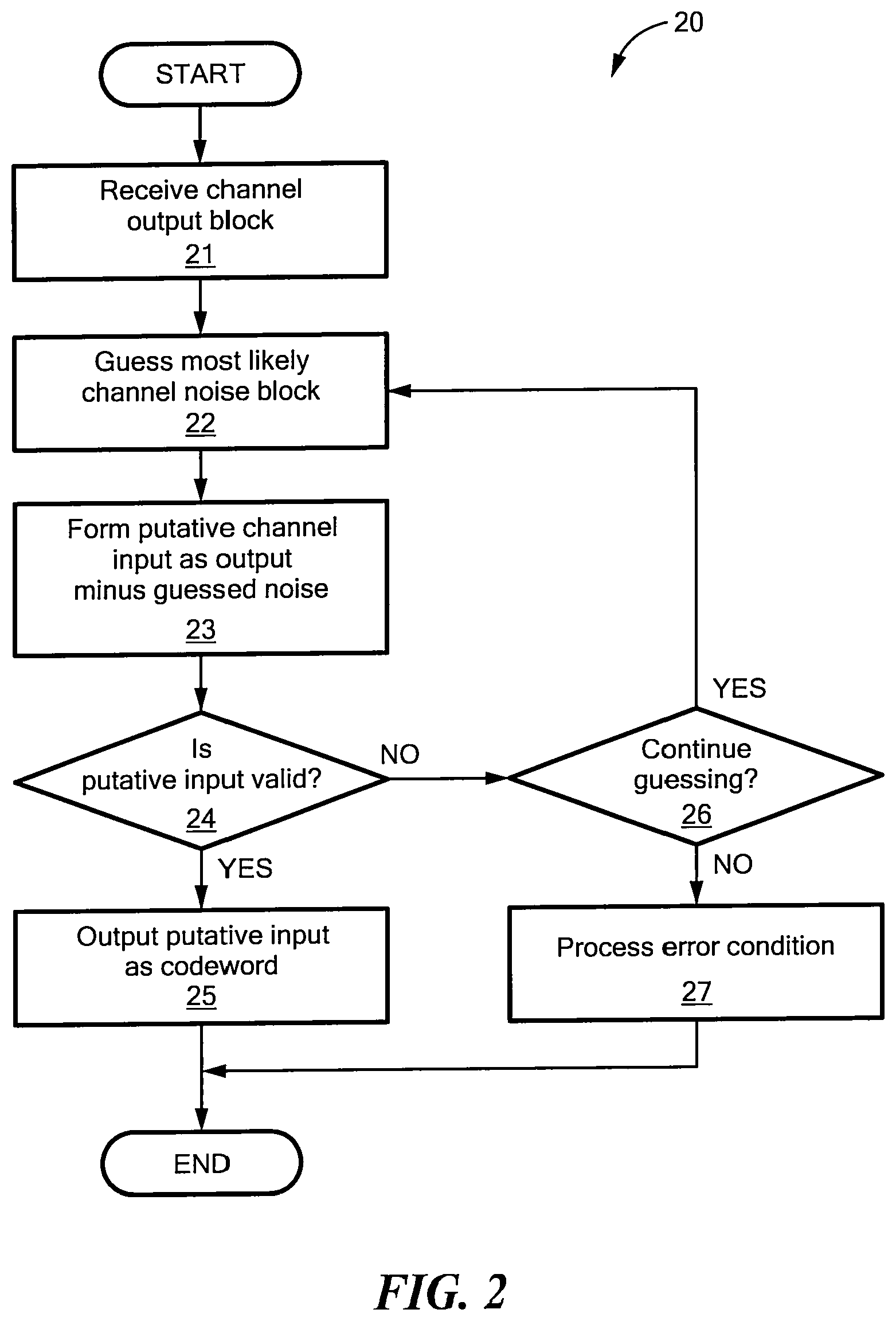 Patent US11784666 Figure 2 – Decoding signals by guessing noise