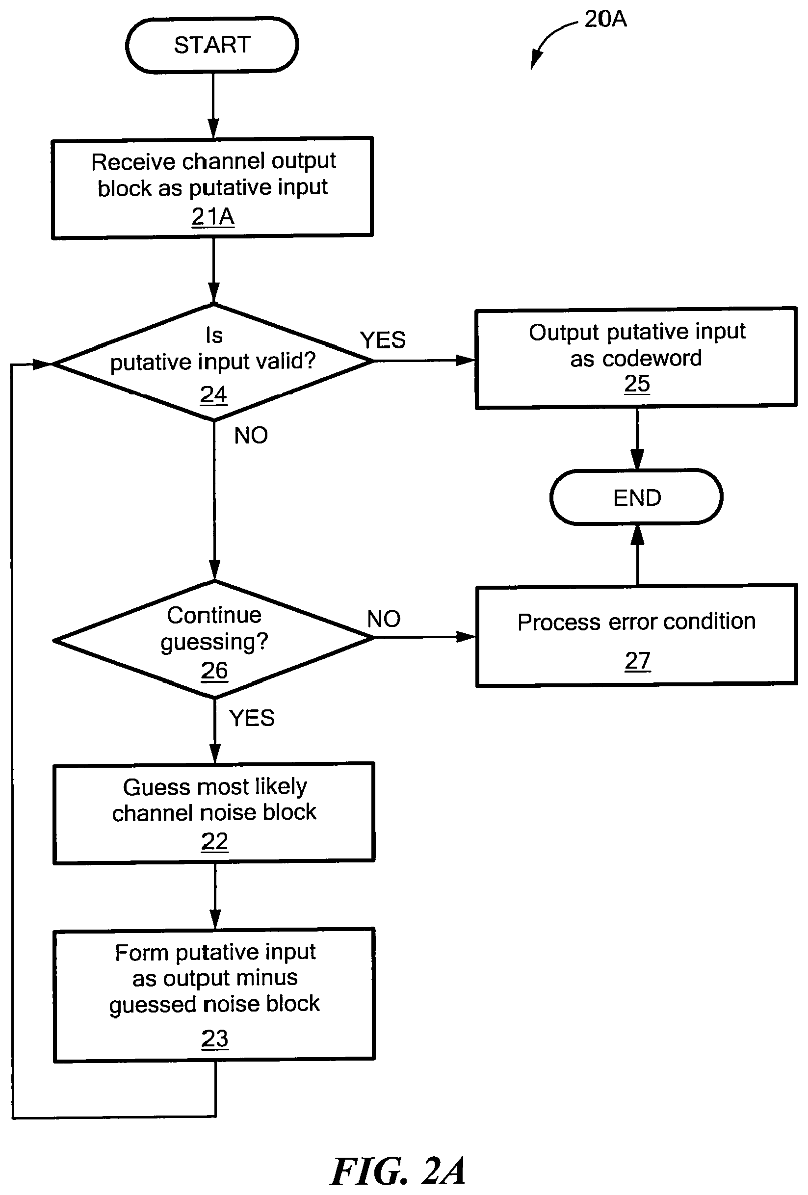 Patent US11784666 Figure 3 – Decoding signals by guessing noise