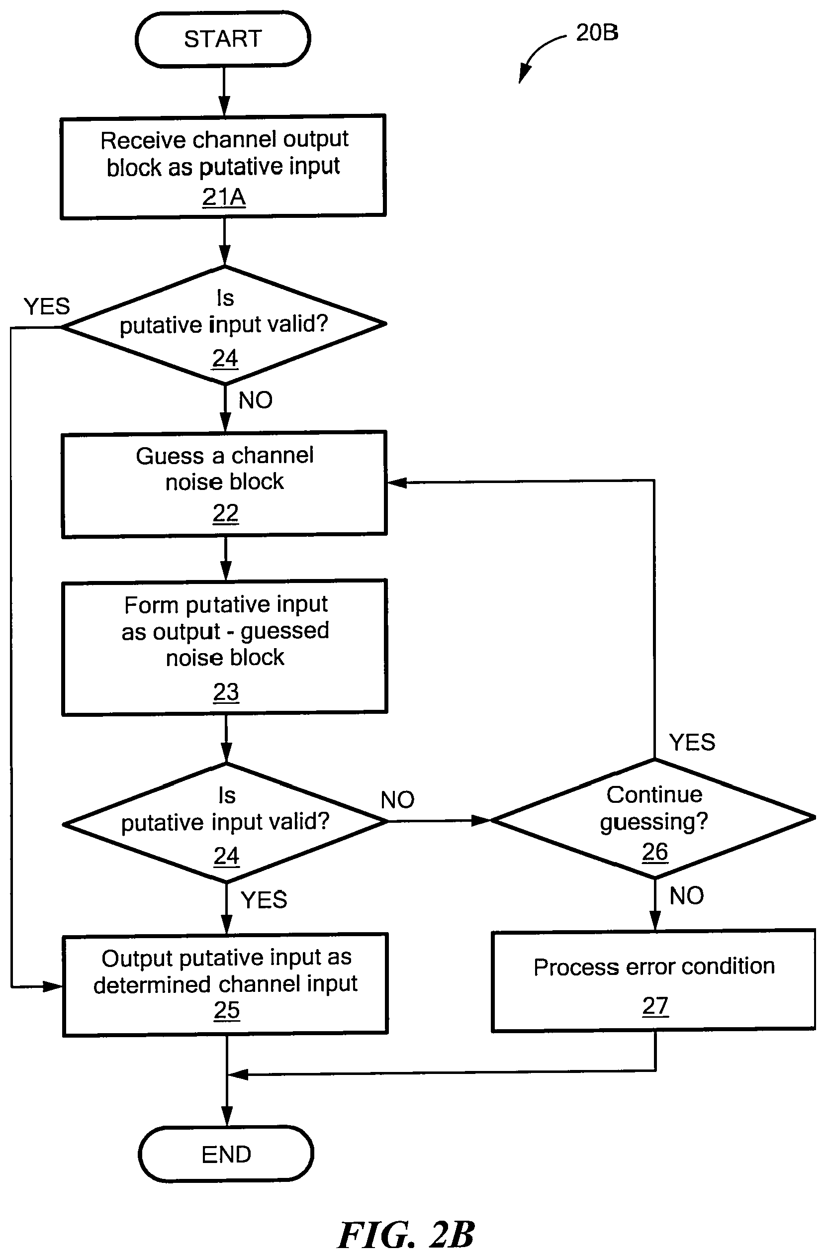 Patent US11784666 Figure 4 – Decoding signals by guessing noise