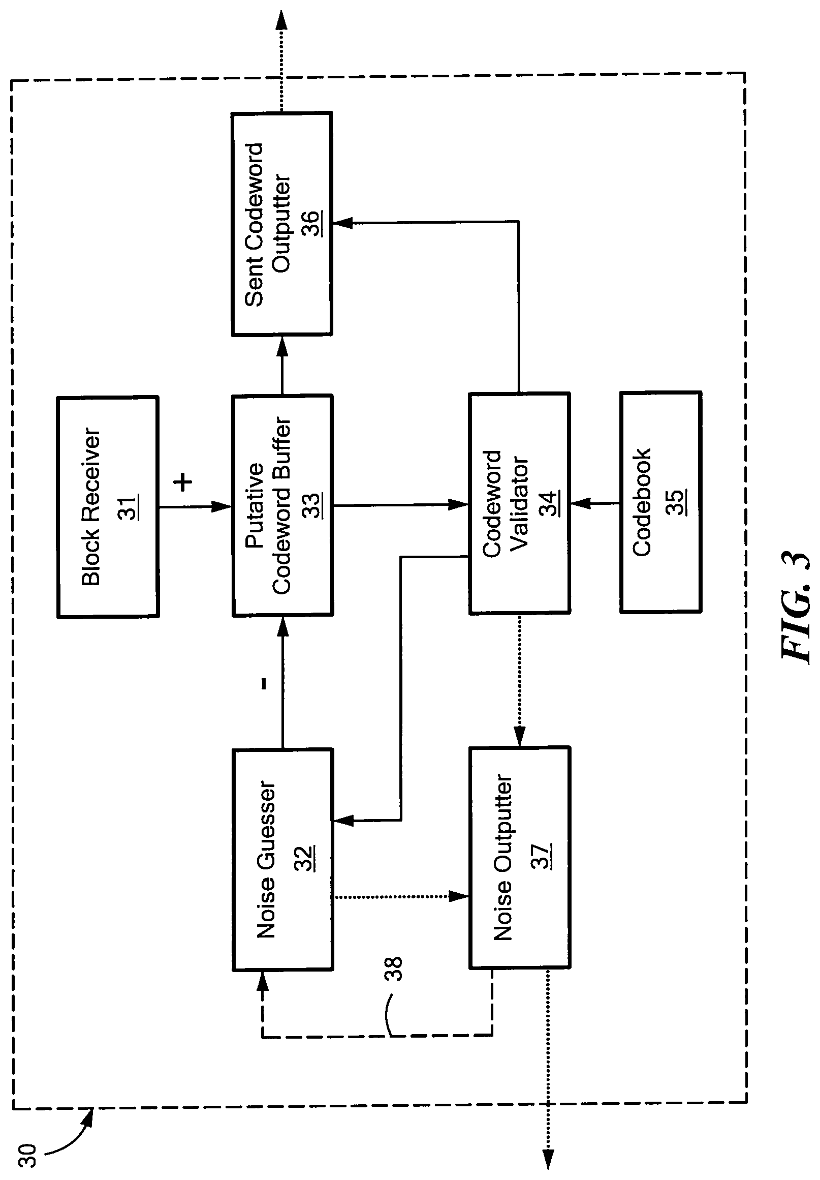 Patent US11784666 Figure 5 – Decoding signals by guessing noise
