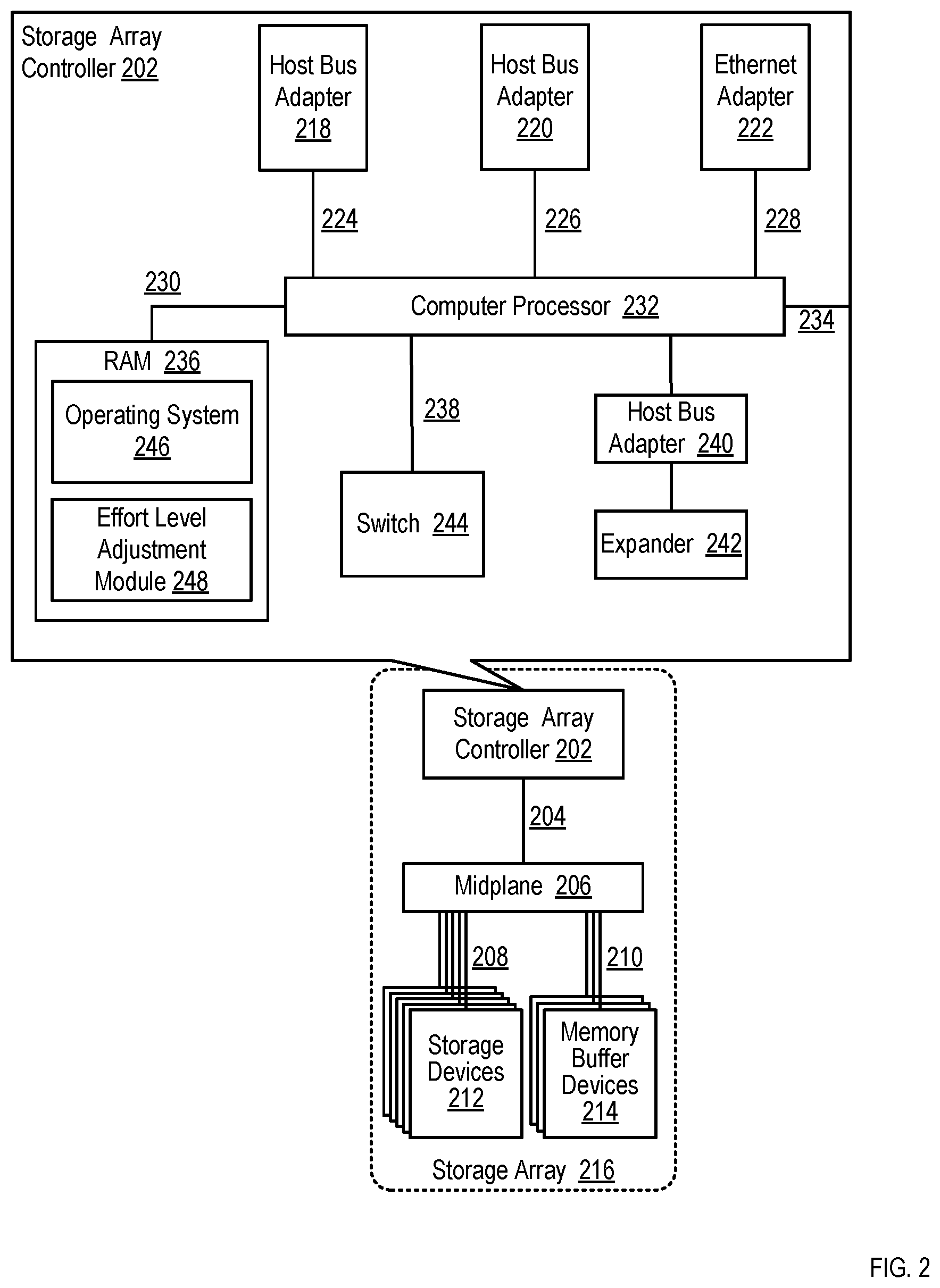 Patent US11784667 Figure 2 – Selecting optimal responses to errors in a storage system