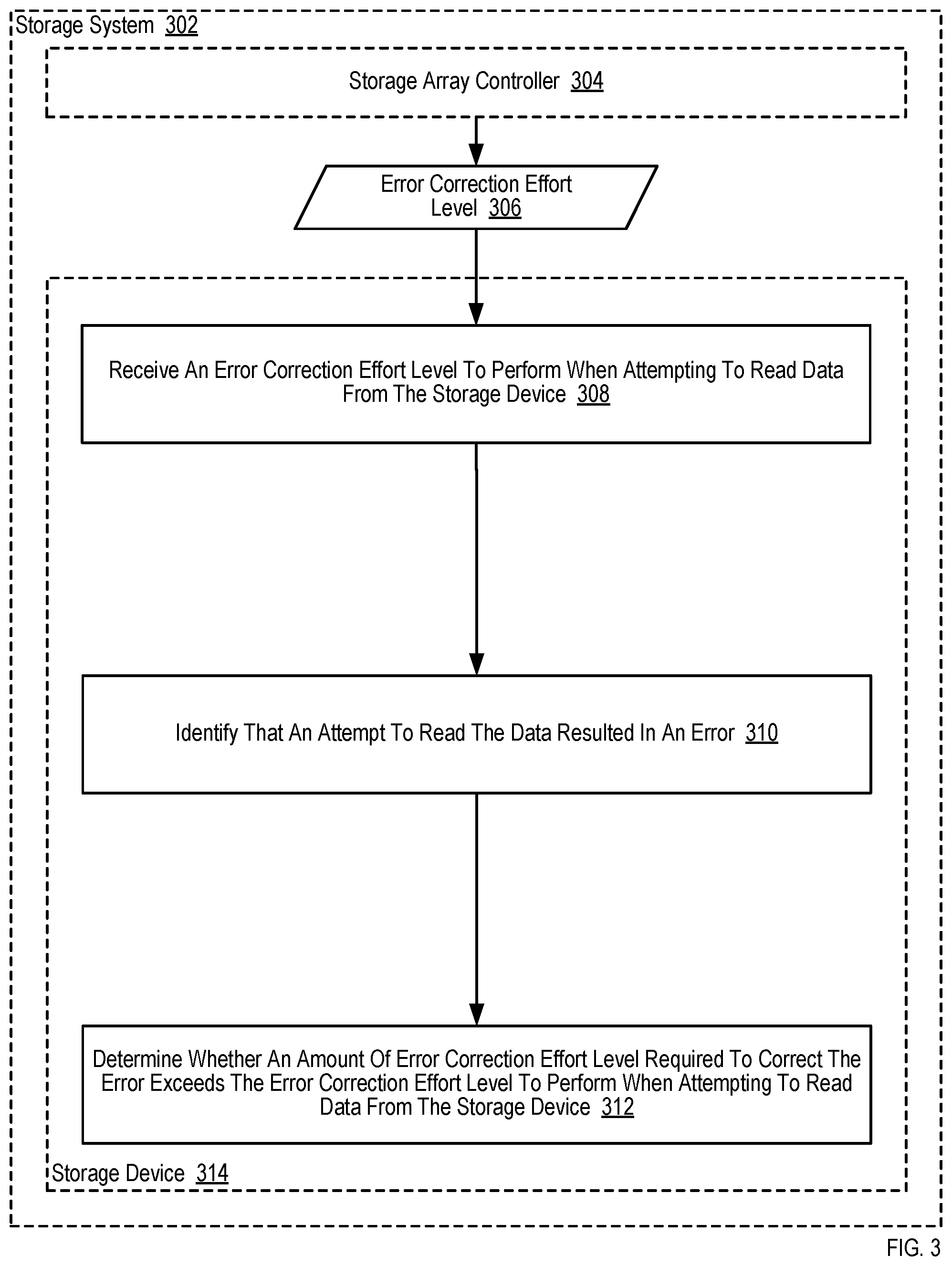 Patent US11784667 Figure 3 – Selecting optimal responses to errors in a storage system