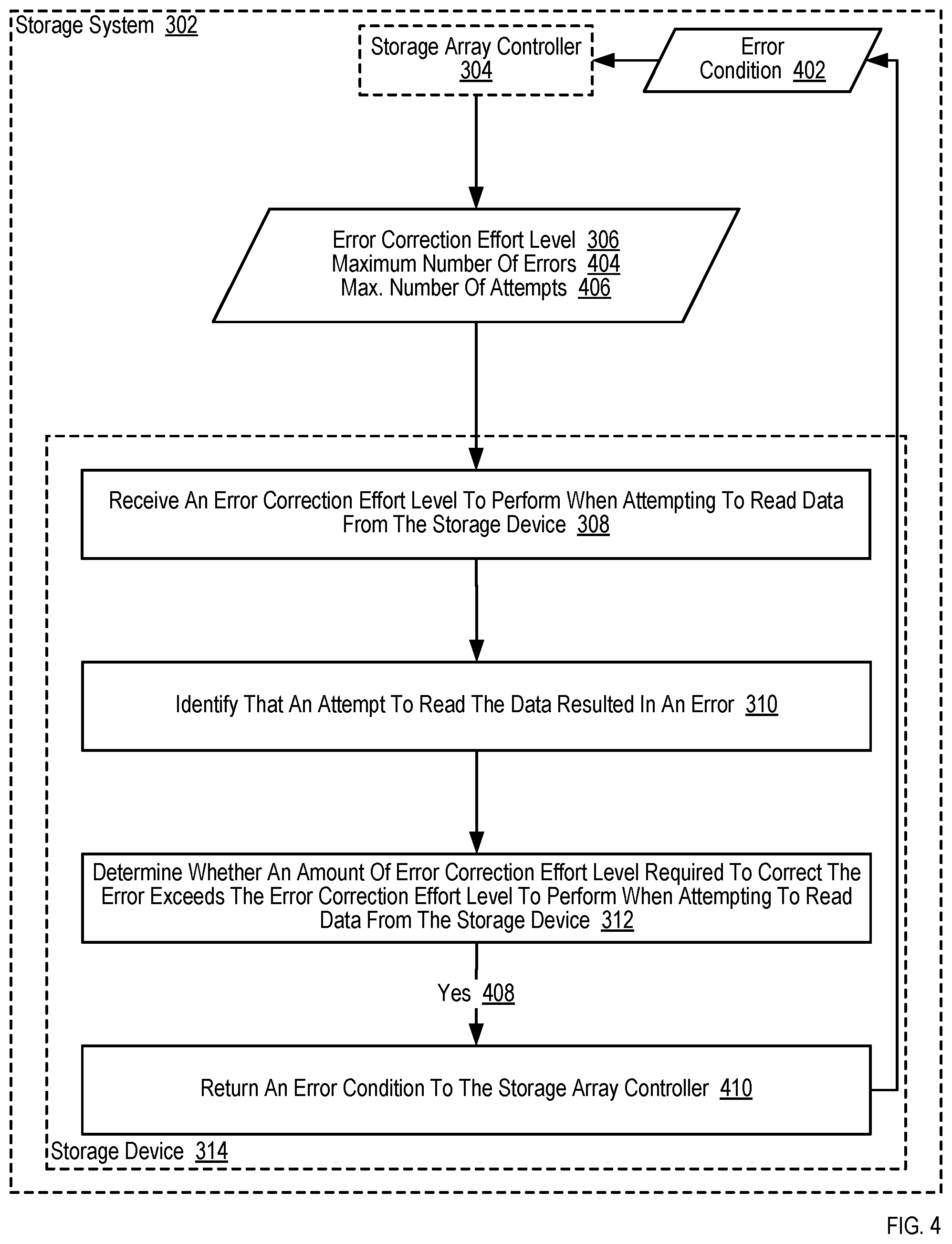 Patent US11784667 Figure 4 – Selecting optimal responses to errors in a storage system