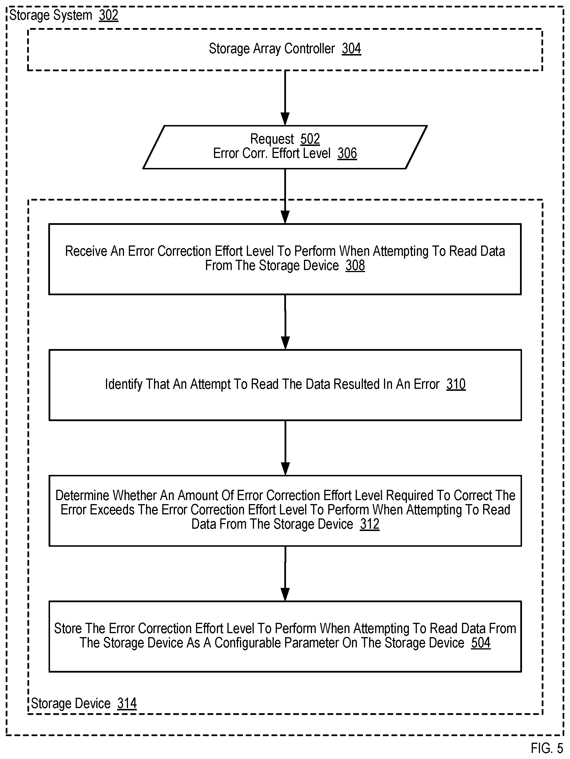 Patent US11784667 Figure 5 – Selecting optimal responses to errors in a storage system