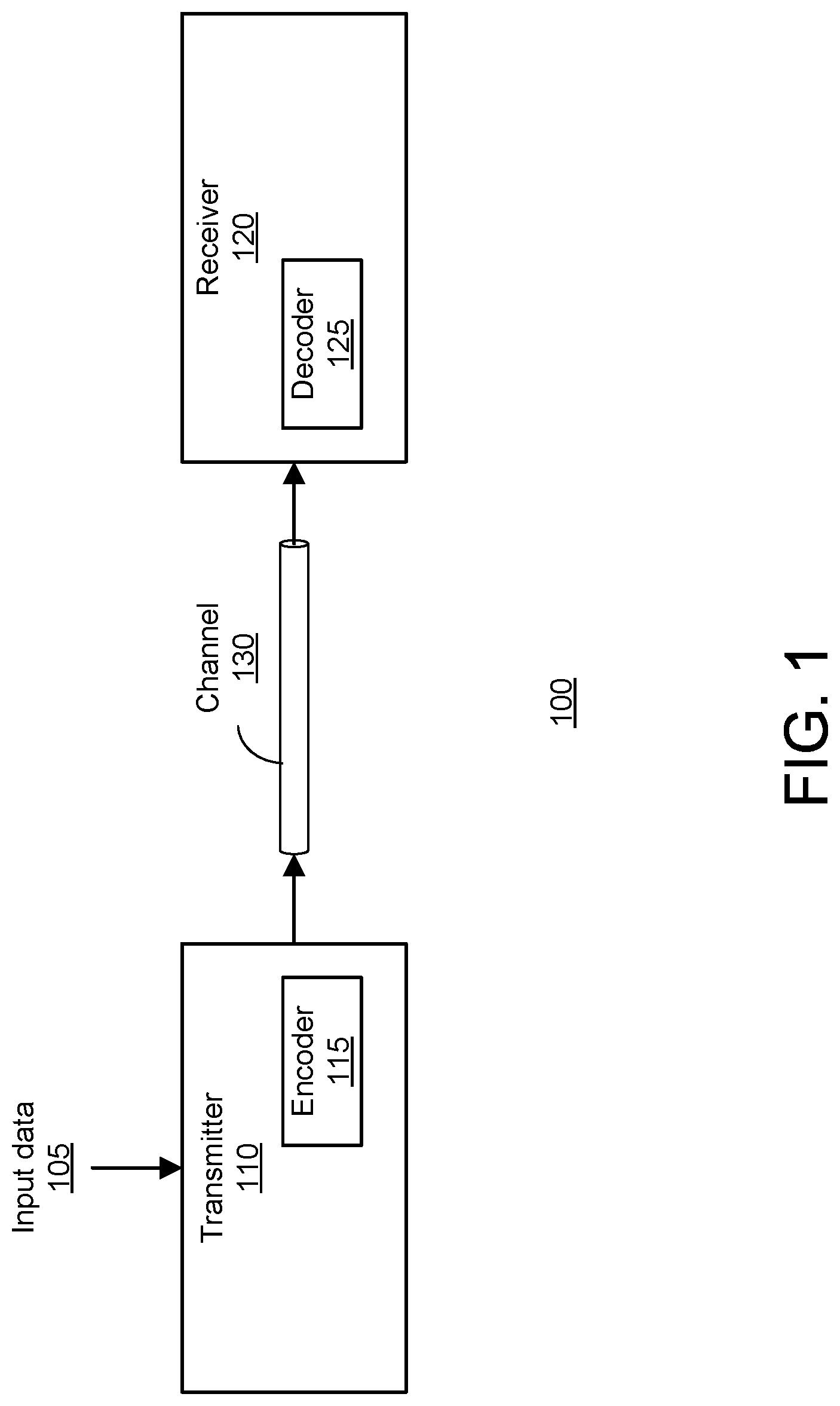 Patent US11784668 Figure 1 – Decoding fec codewords using ldpc codes define by a parity check matrix which is defined by rpc and qc constraints