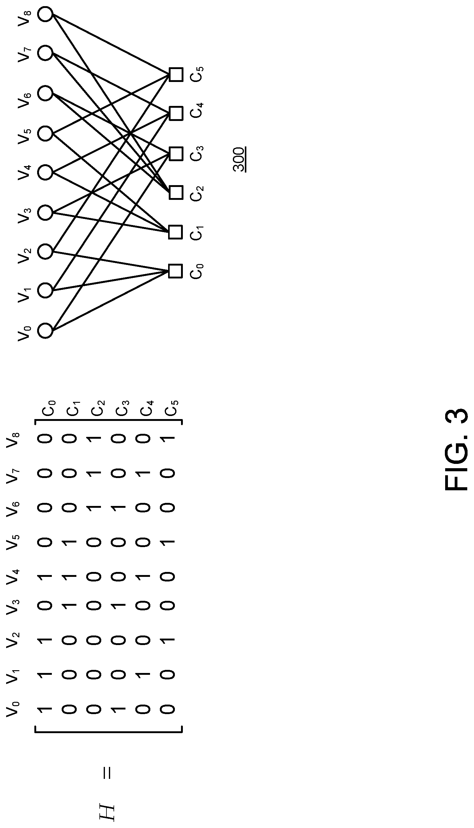 Patent US11784668 Figure 3 – Decoding fec codewords using ldpc codes define by a parity check matrix which is defined by rpc and qc constraints