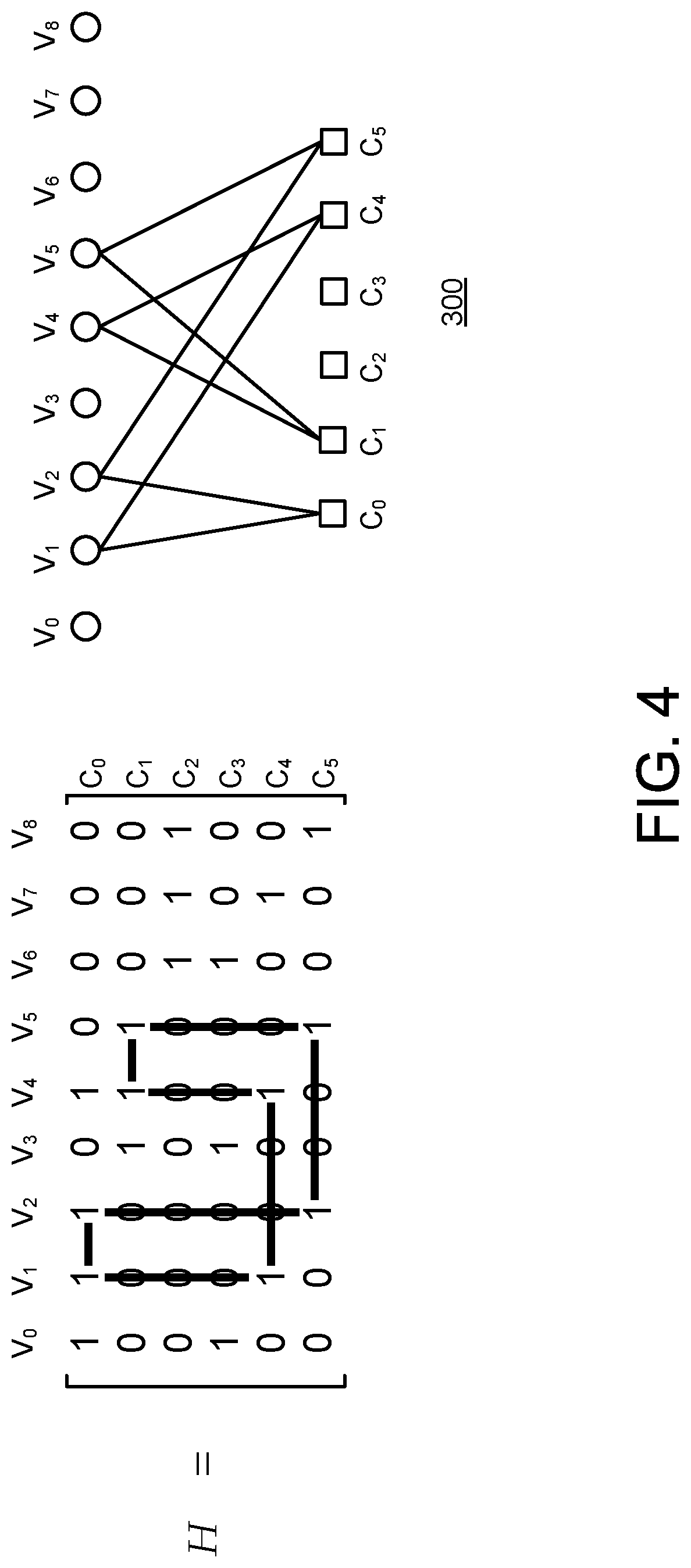 Patent US11784668 Figure 4 – Decoding fec codewords using ldpc codes define by a parity check matrix which is defined by rpc and qc constraints