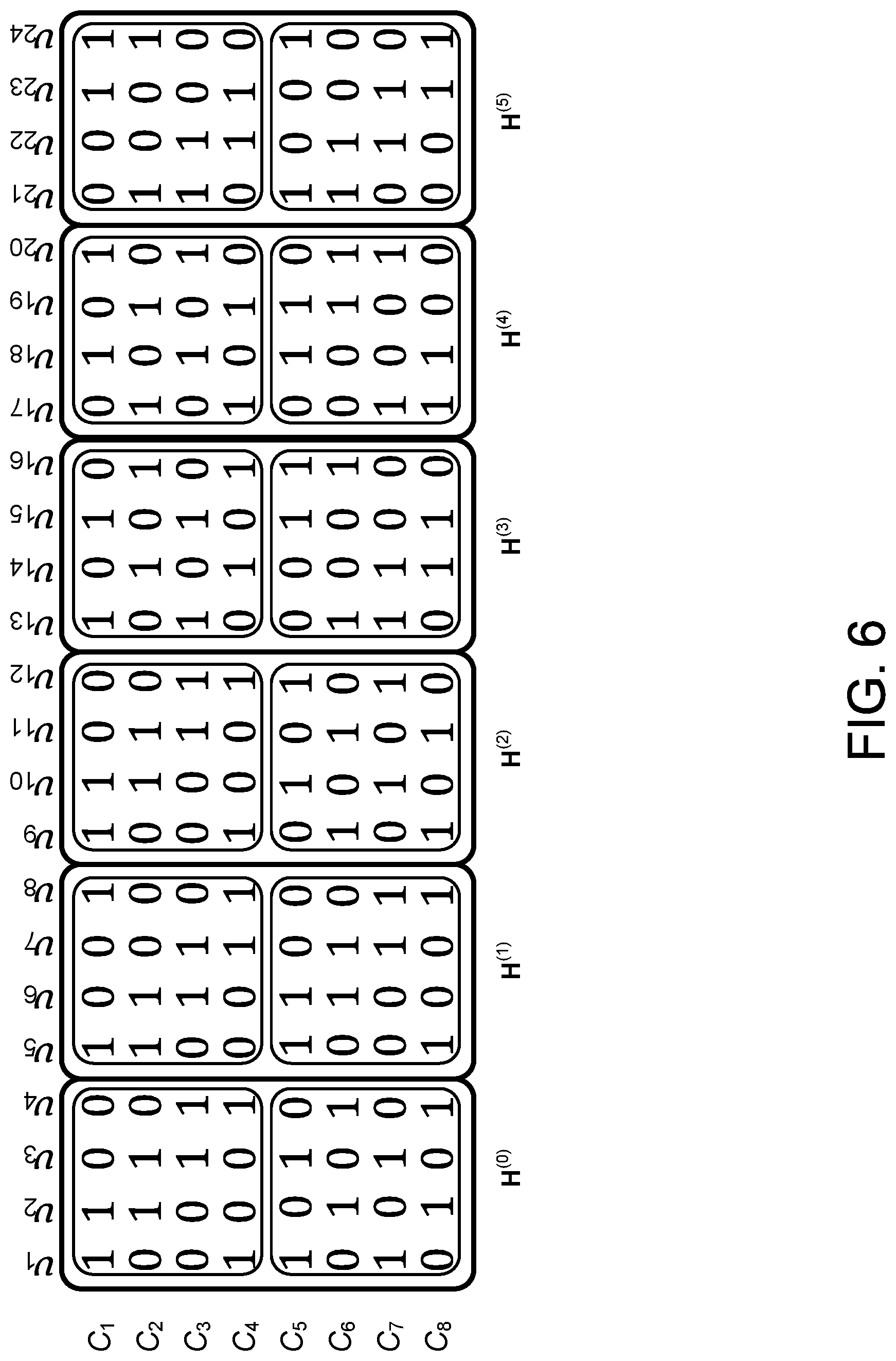 Patent US11784668 Figure 6 – Decoding fec codewords using ldpc codes define by a parity check matrix which is defined by rpc and qc constraints