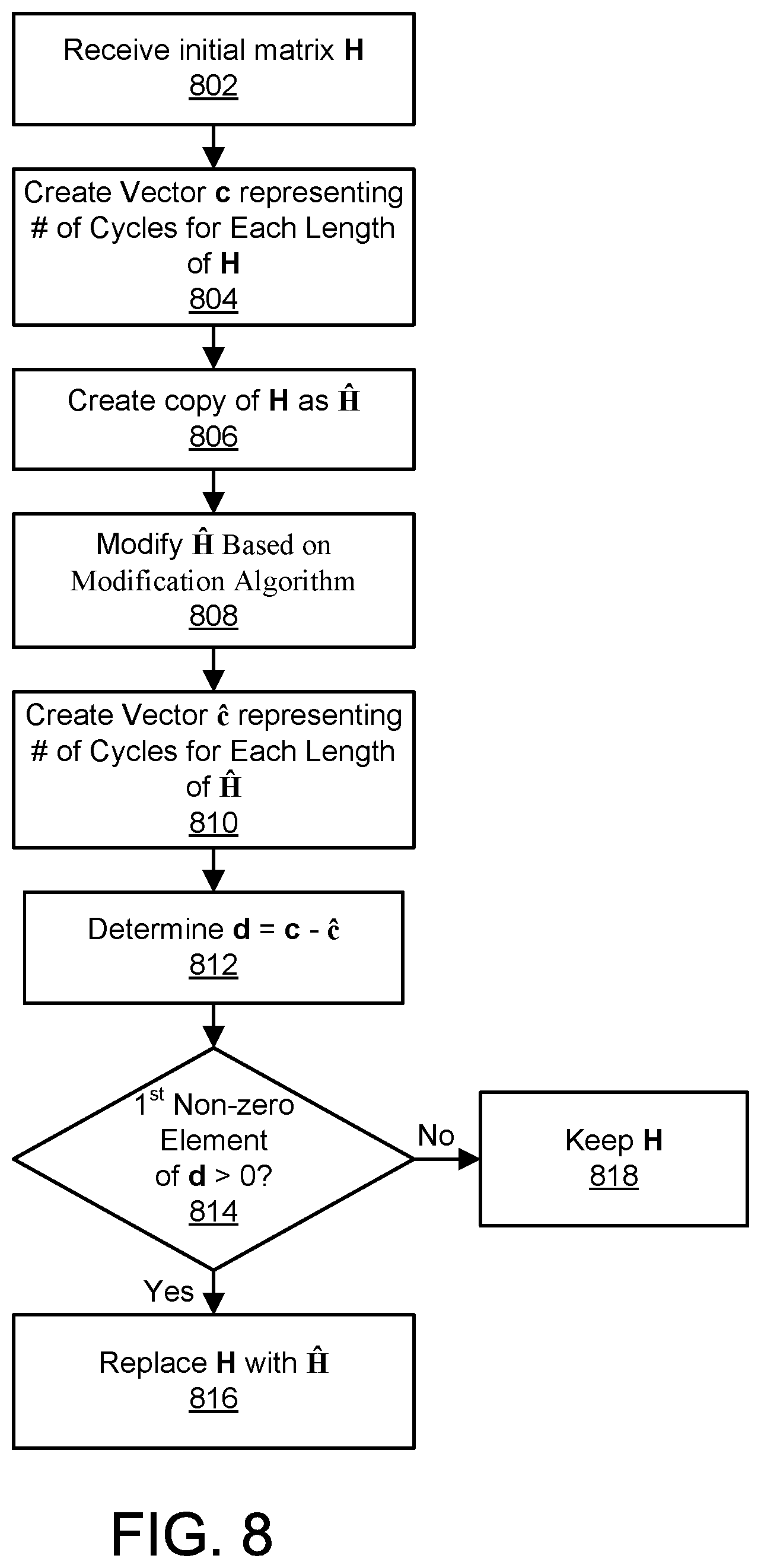 Patent US11784668 Figure 9 – Decoding fec codewords using ldpc codes define by a parity check matrix which is defined by rpc and qc constraints