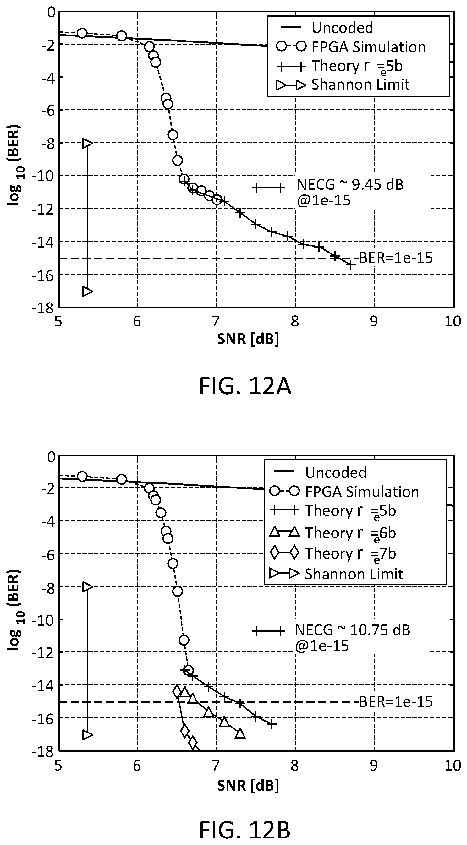 Patent US11784668 Figure 16 – Decoding fec codewords using ldpc codes define by a parity check matrix which is defined by rpc and qc constraints