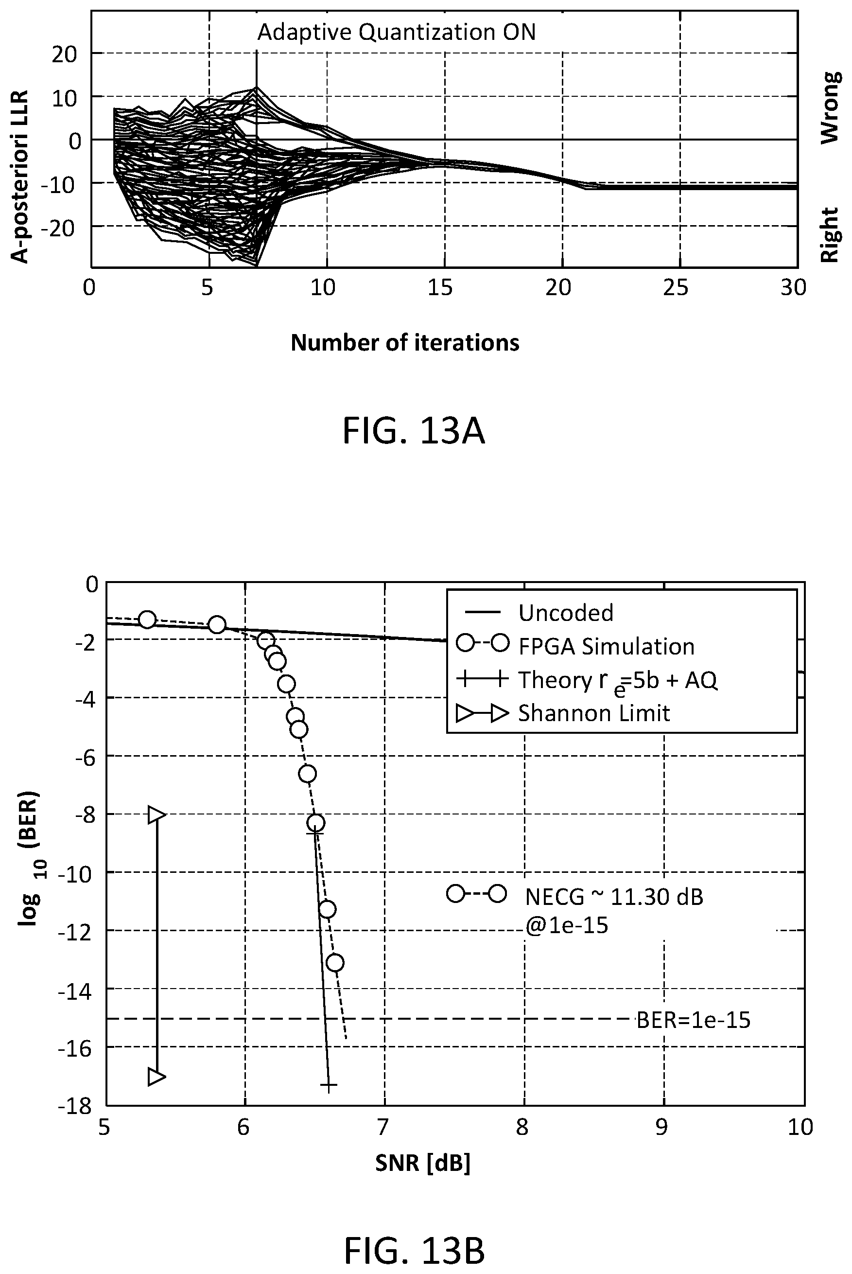 Patent US11784668 Figure 18 – Decoding fec codewords using ldpc codes define by a parity check matrix which is defined by rpc and qc constraints