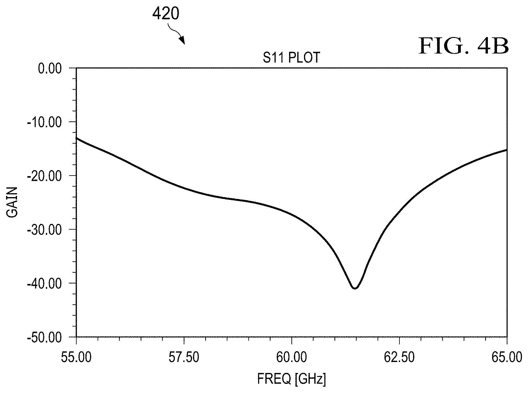 Patent US11784670 Figure 3 – Antennas for millimeter wave contactless communications