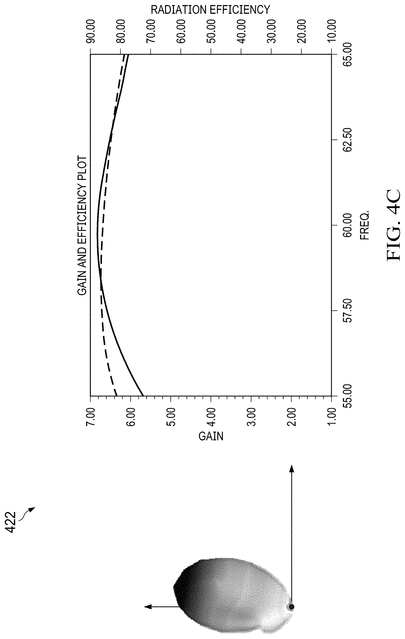 Patent US11784670 Figure 4 – Antennas for millimeter wave contactless communications