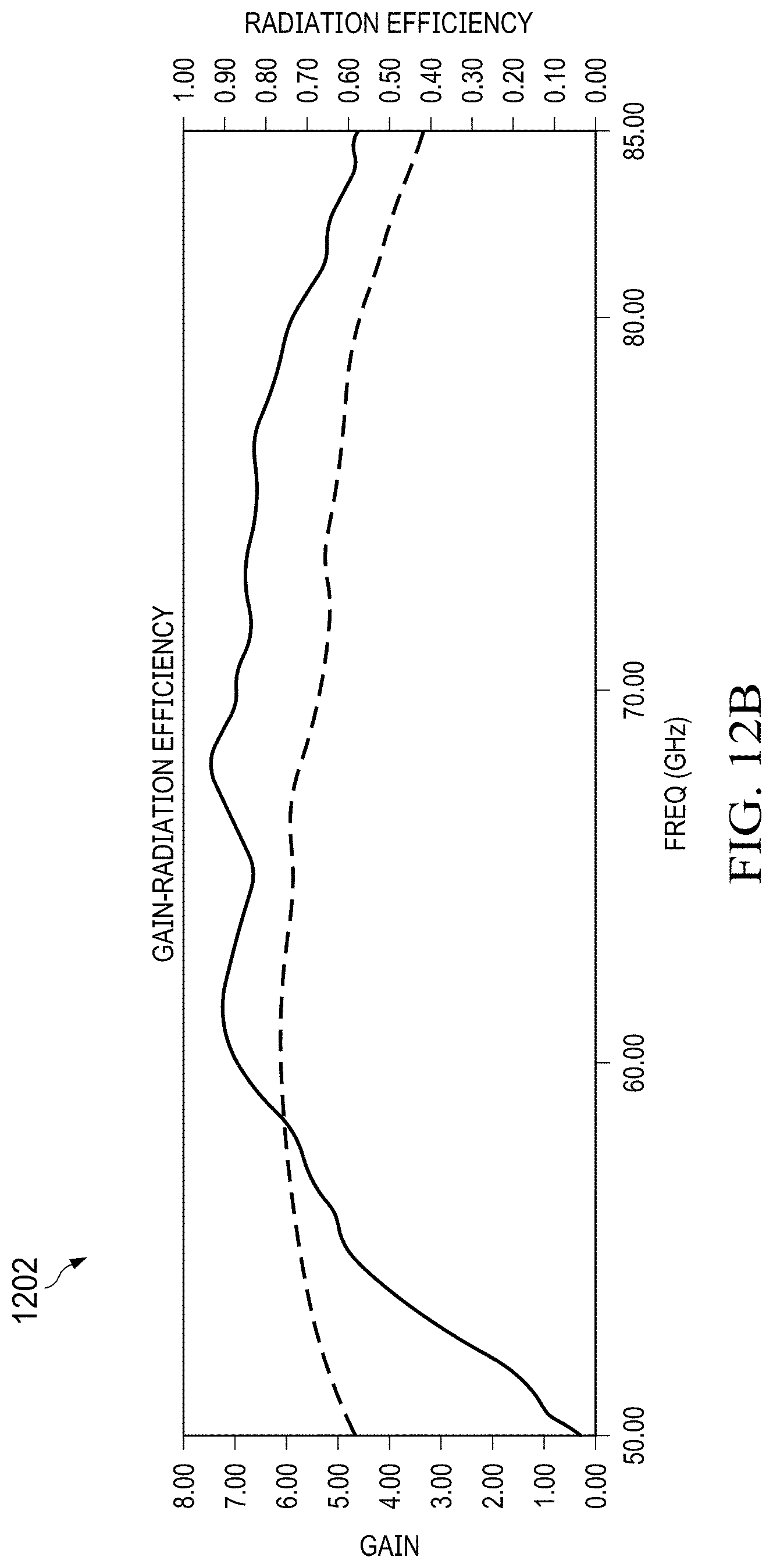 Patent US11784670 Figure 12 – Antennas for millimeter wave contactless communications