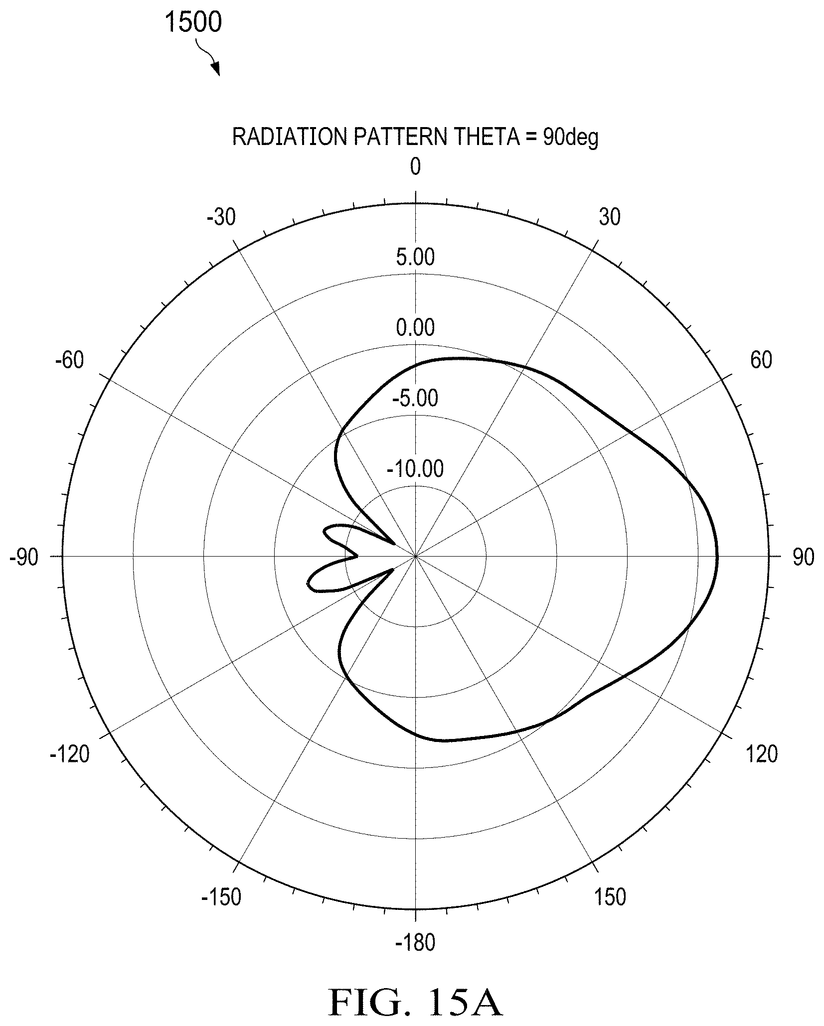 Patent US11784670 Figure 15 – Antennas for millimeter wave contactless communications
