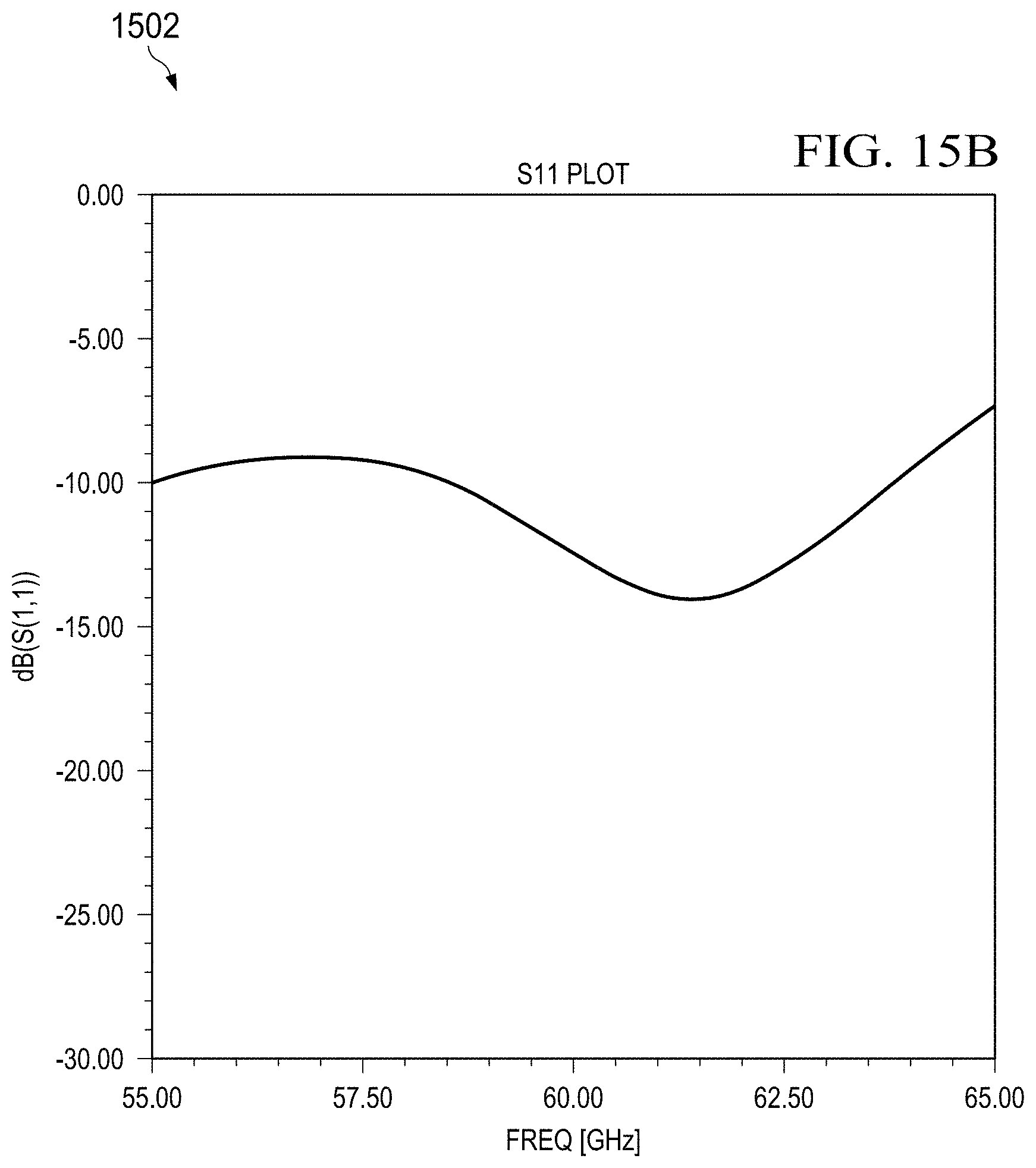 Patent US11784670 Figure 16 – Antennas for millimeter wave contactless communications