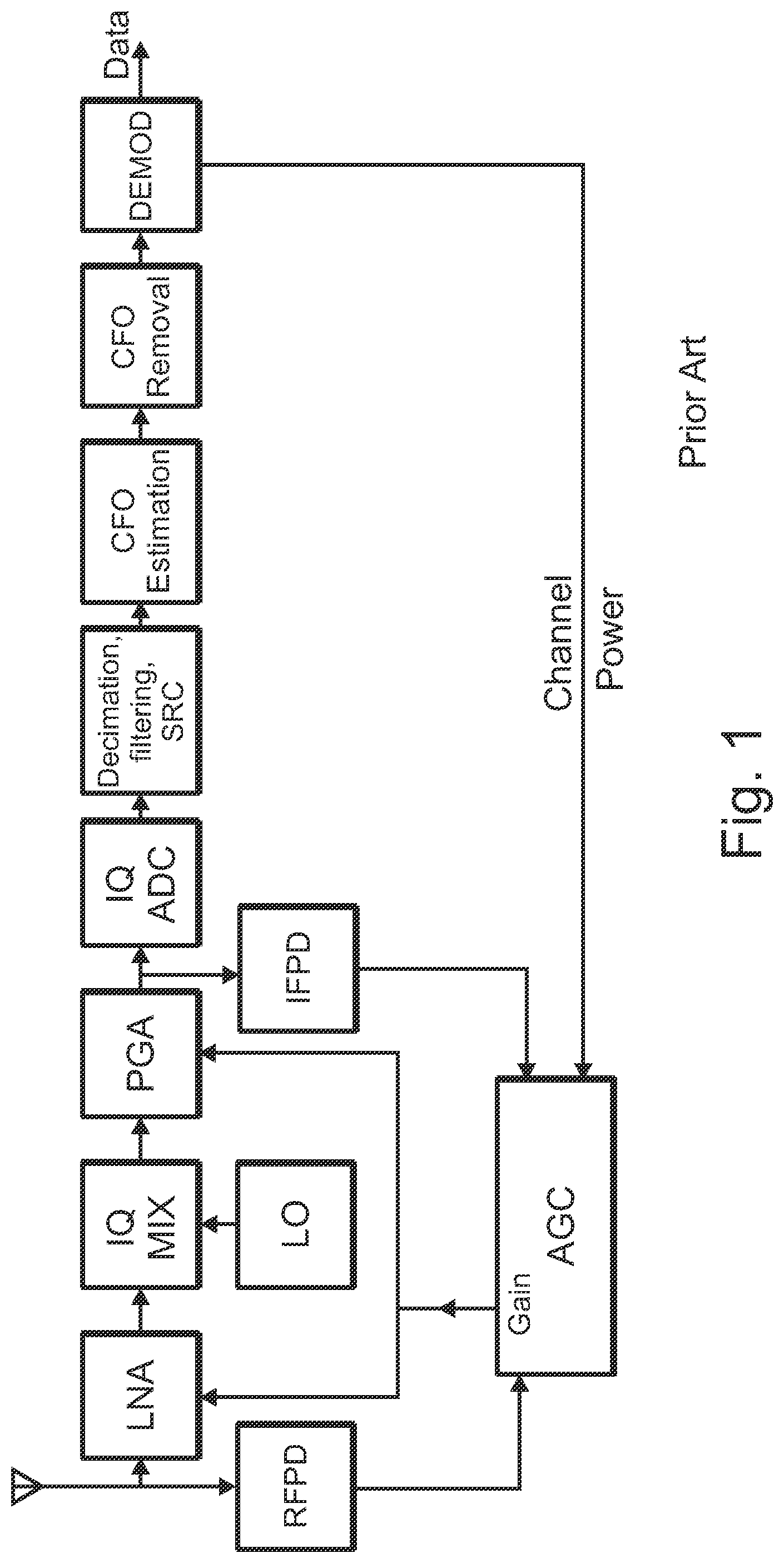 Patent US11784671 Figure 1 – Apparatus for receiver with carrier frequency offset correction using frequency information and associated methods