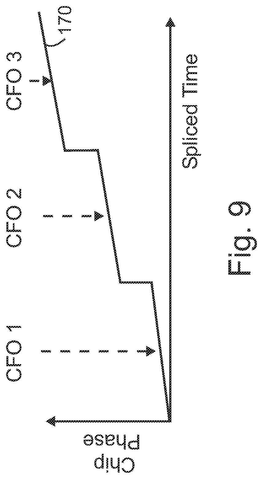 Patent US11784671 Figure 7 – Apparatus for receiver with carrier frequency offset correction using frequency information and associated methods