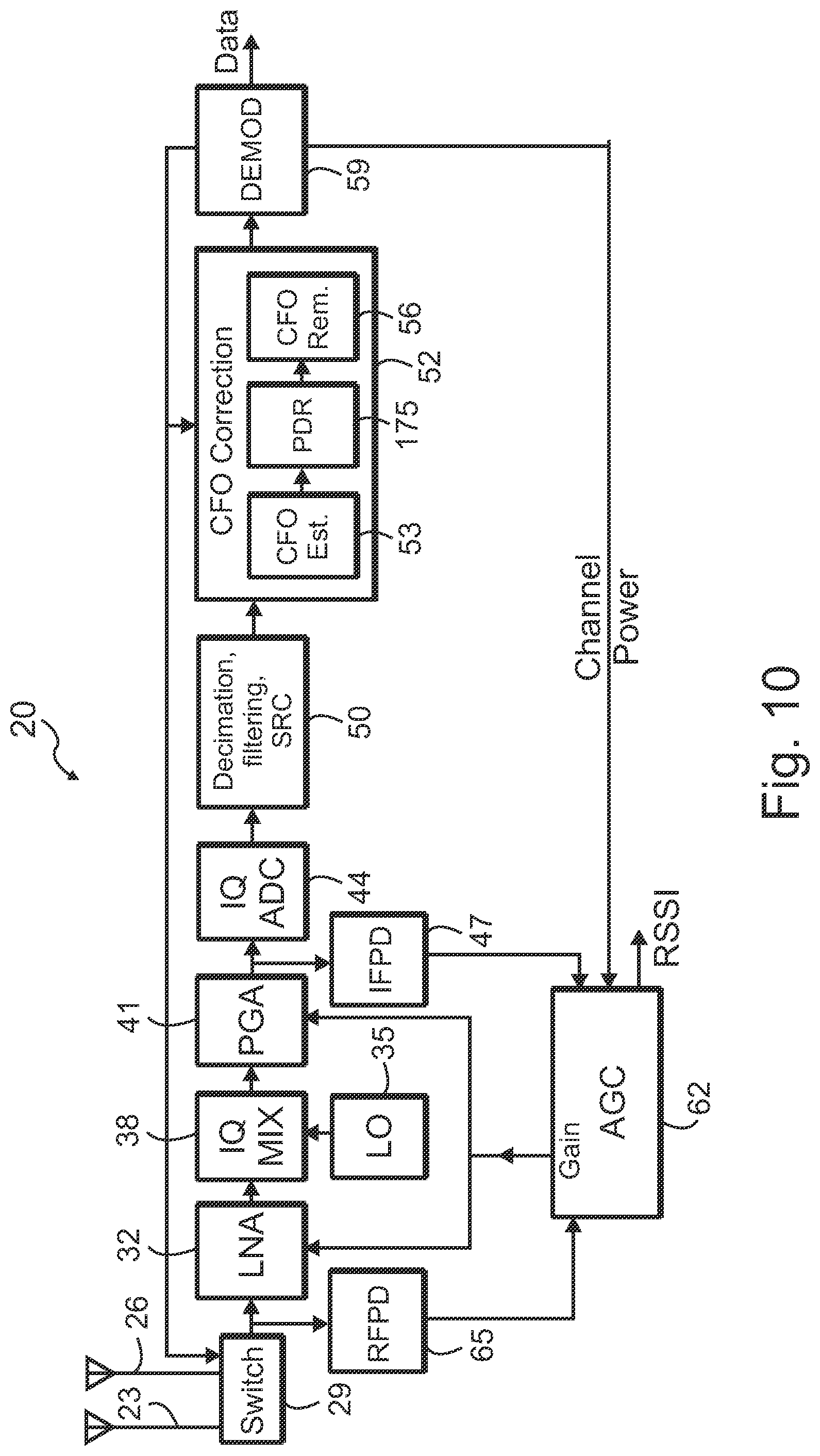 Patent US11784671 Figure 8 – Apparatus for receiver with carrier frequency offset correction using frequency information and associated methods