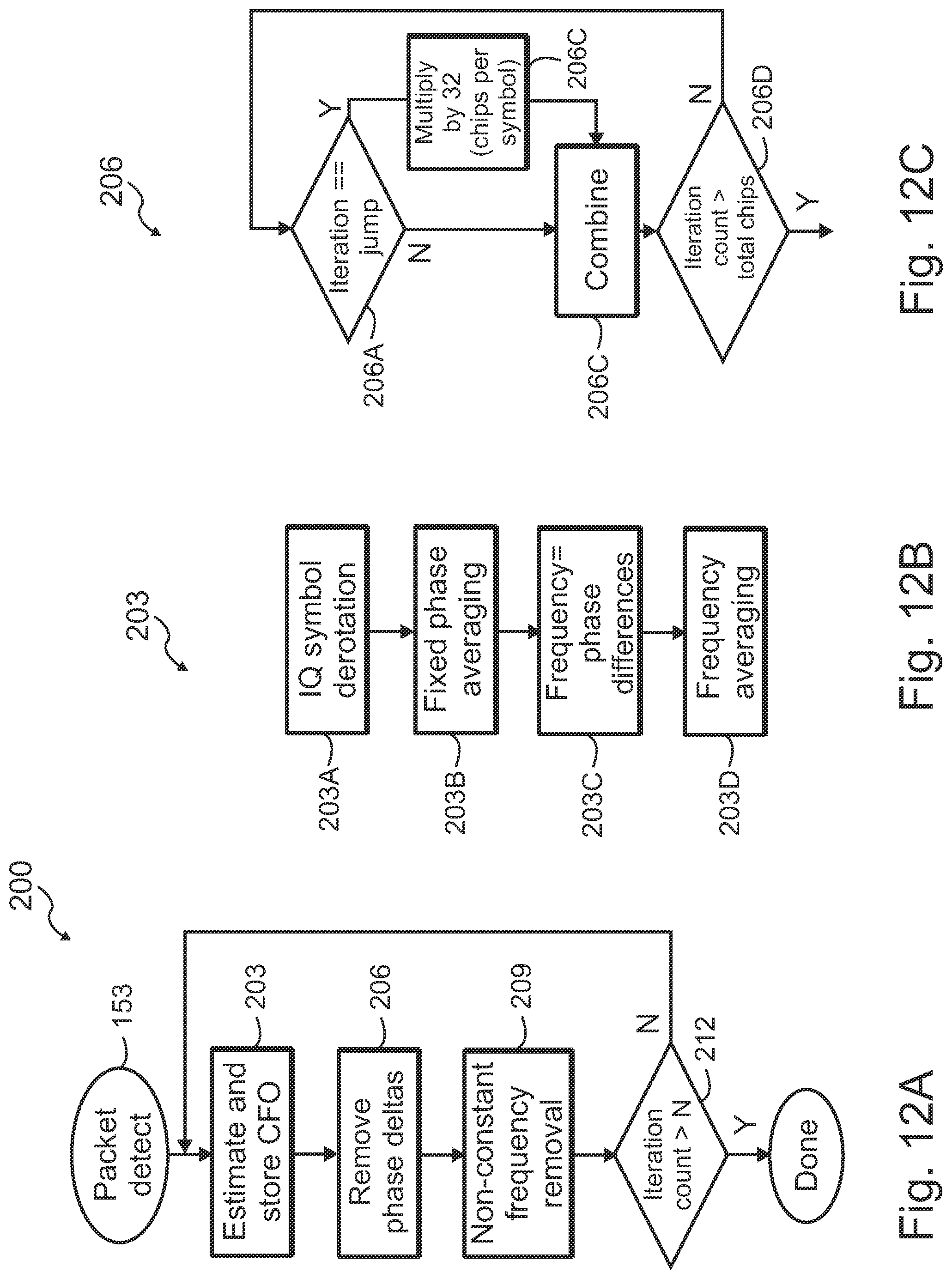 Patent US11784671 Figure 10 – Apparatus for receiver with carrier frequency offset correction using frequency information and associated methods