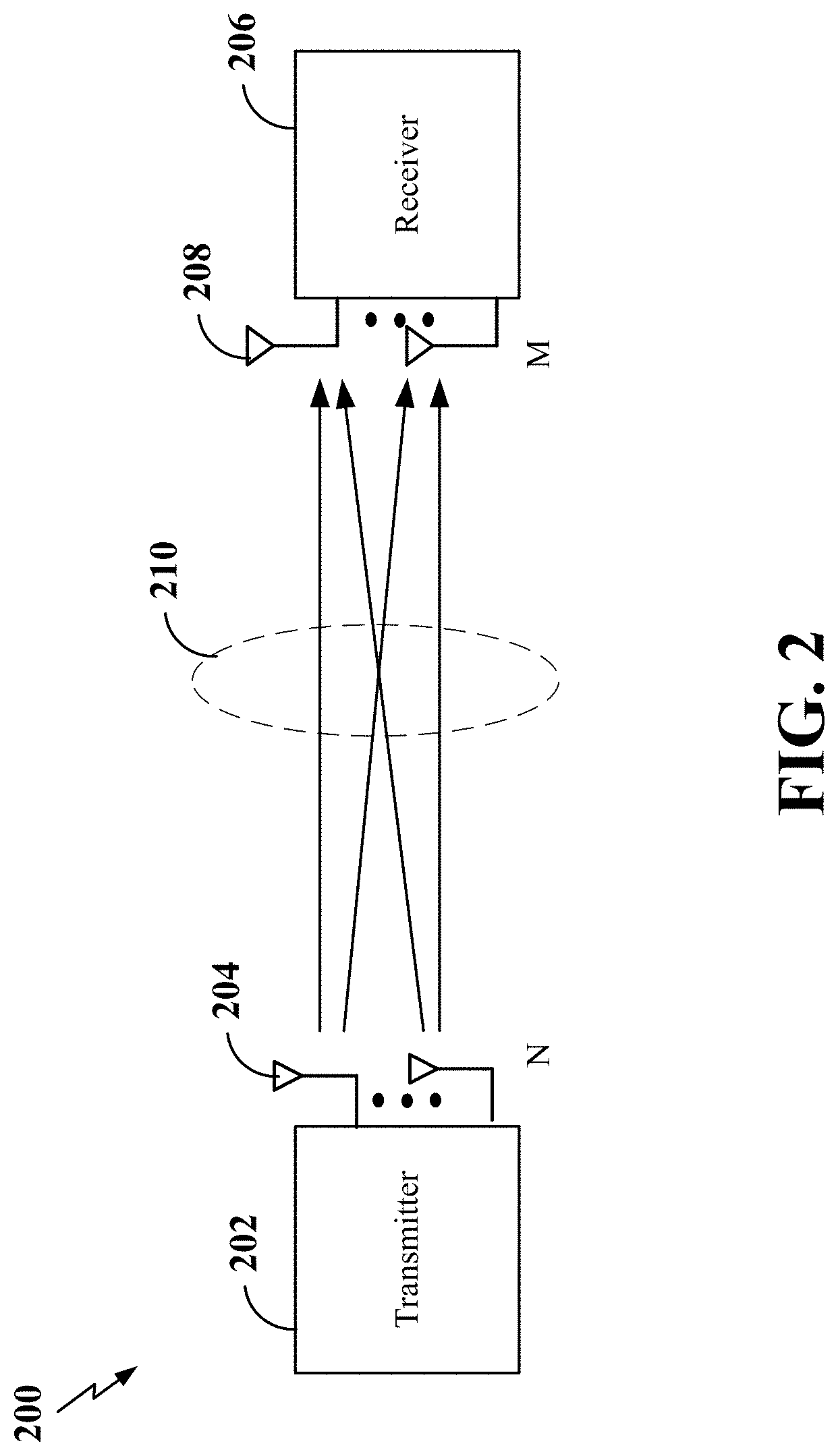Patent US11784674 Figure 2 – Calibration of open space for an antenna array module