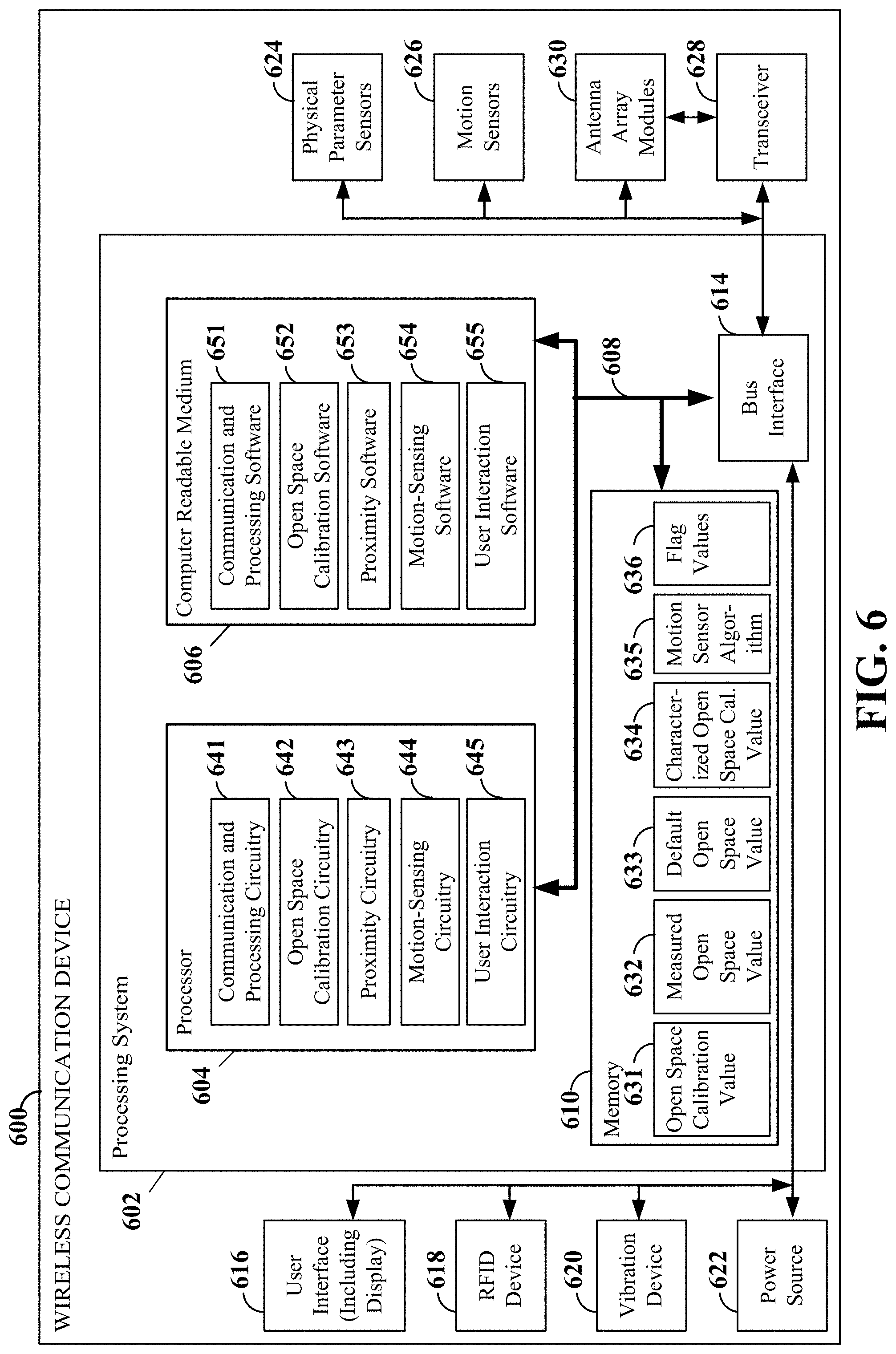 Patent US11784674 Figure 6 – Calibration of open space for an antenna array module