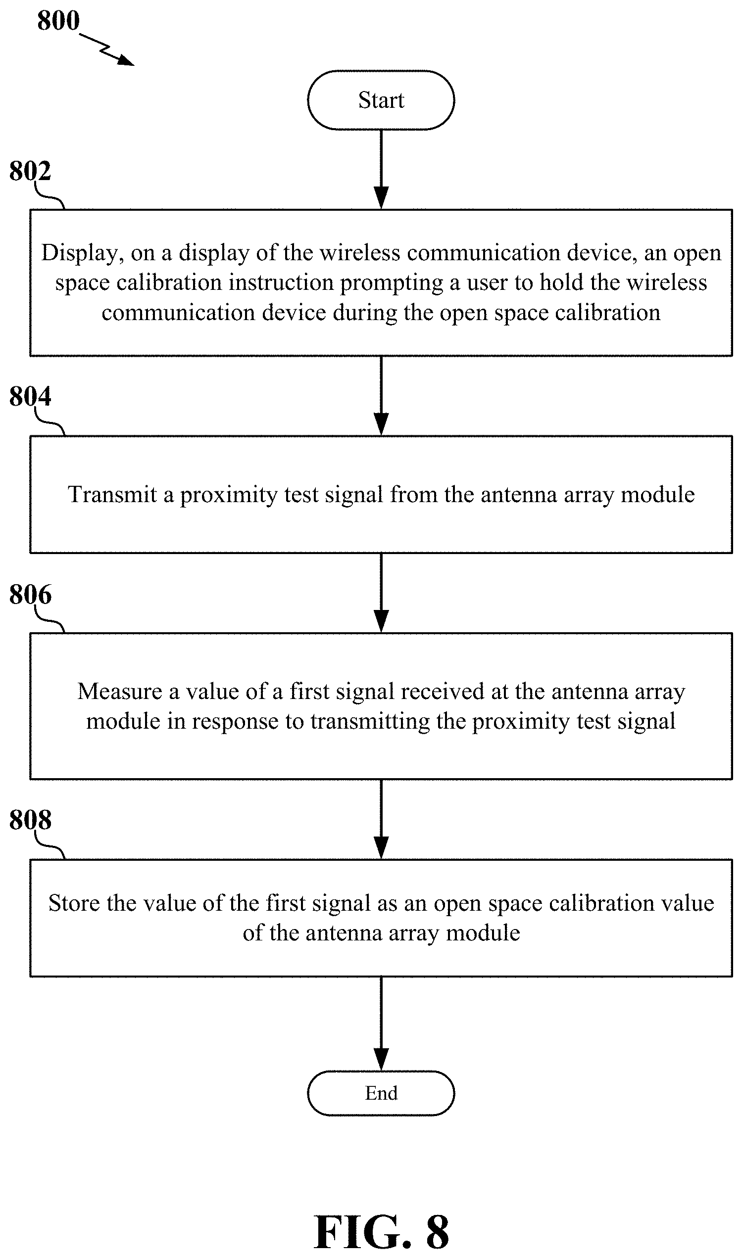 Patent US11784674 Figure 8 – Calibration of open space for an antenna array module
