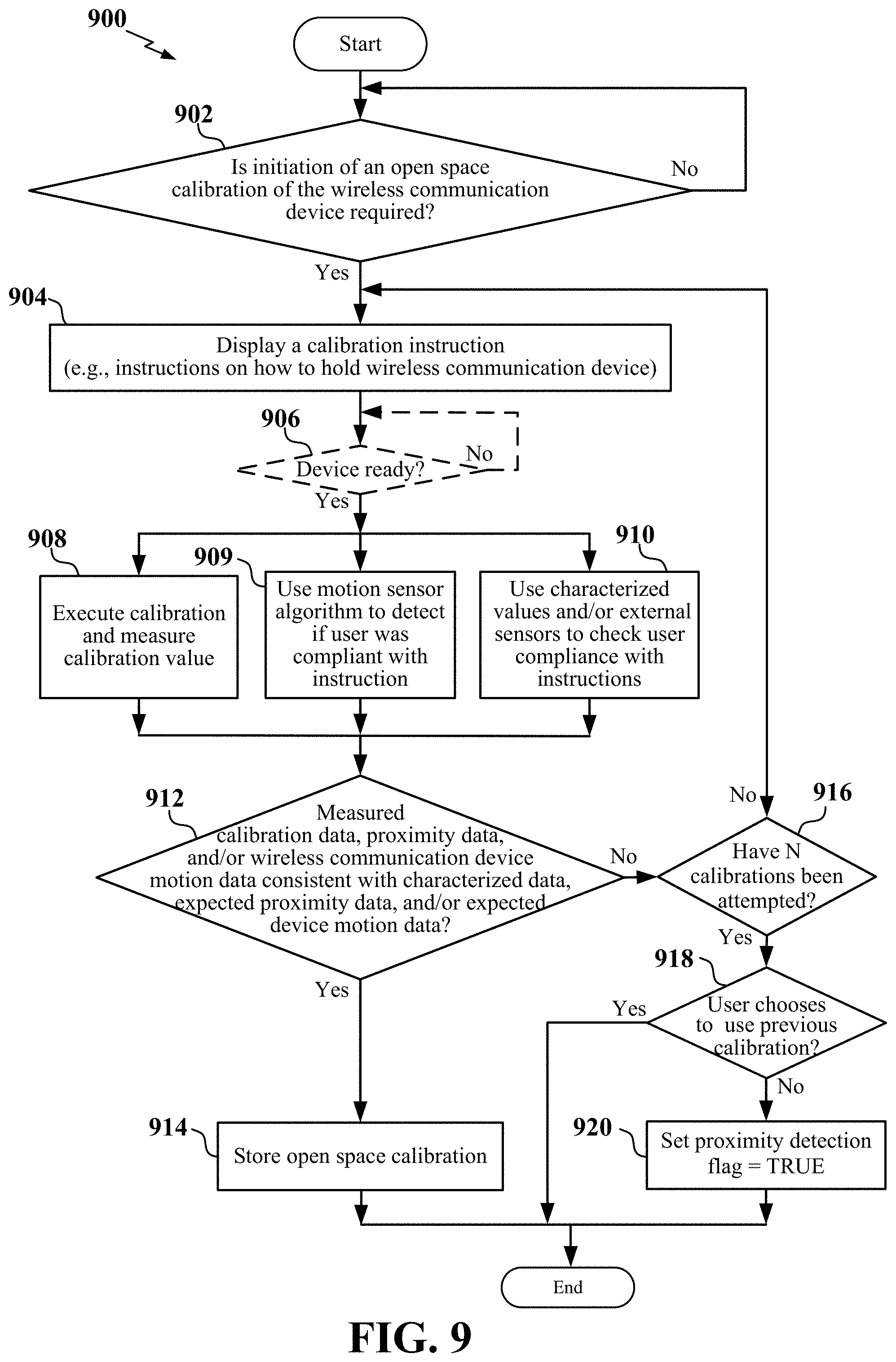 Patent US11784674 Figure 9 – Calibration of open space for an antenna array module