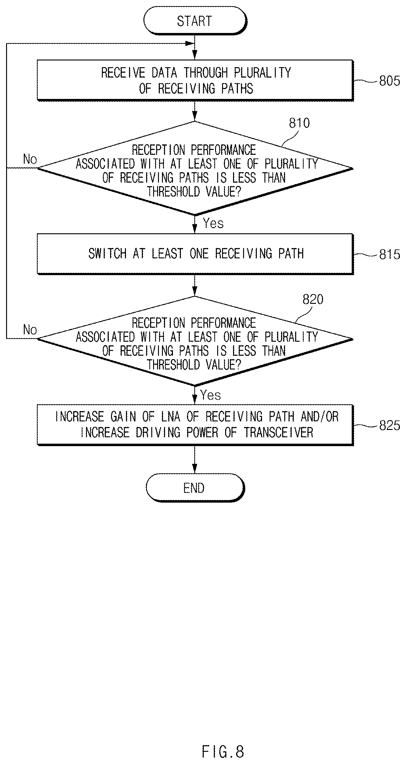Patent US11784676 Figure 8 – Method of switching receiving path and electronic device therefor