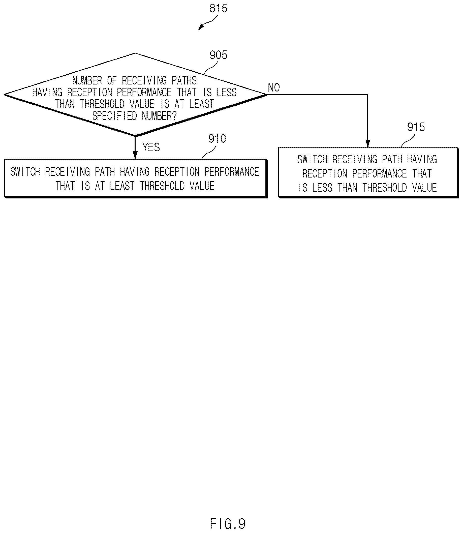 Patent US11784676 Figure 9 – Method of switching receiving path and electronic device therefor
