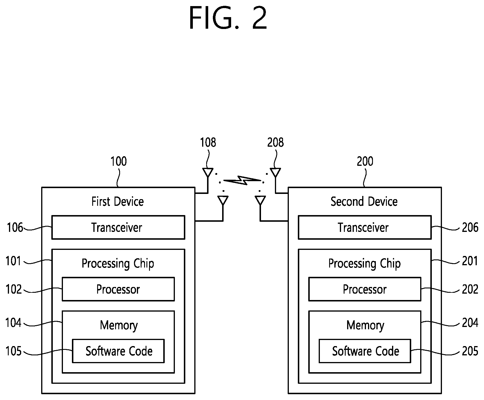 Patent US11784677 Figure 2 – Standard for reception of a UE