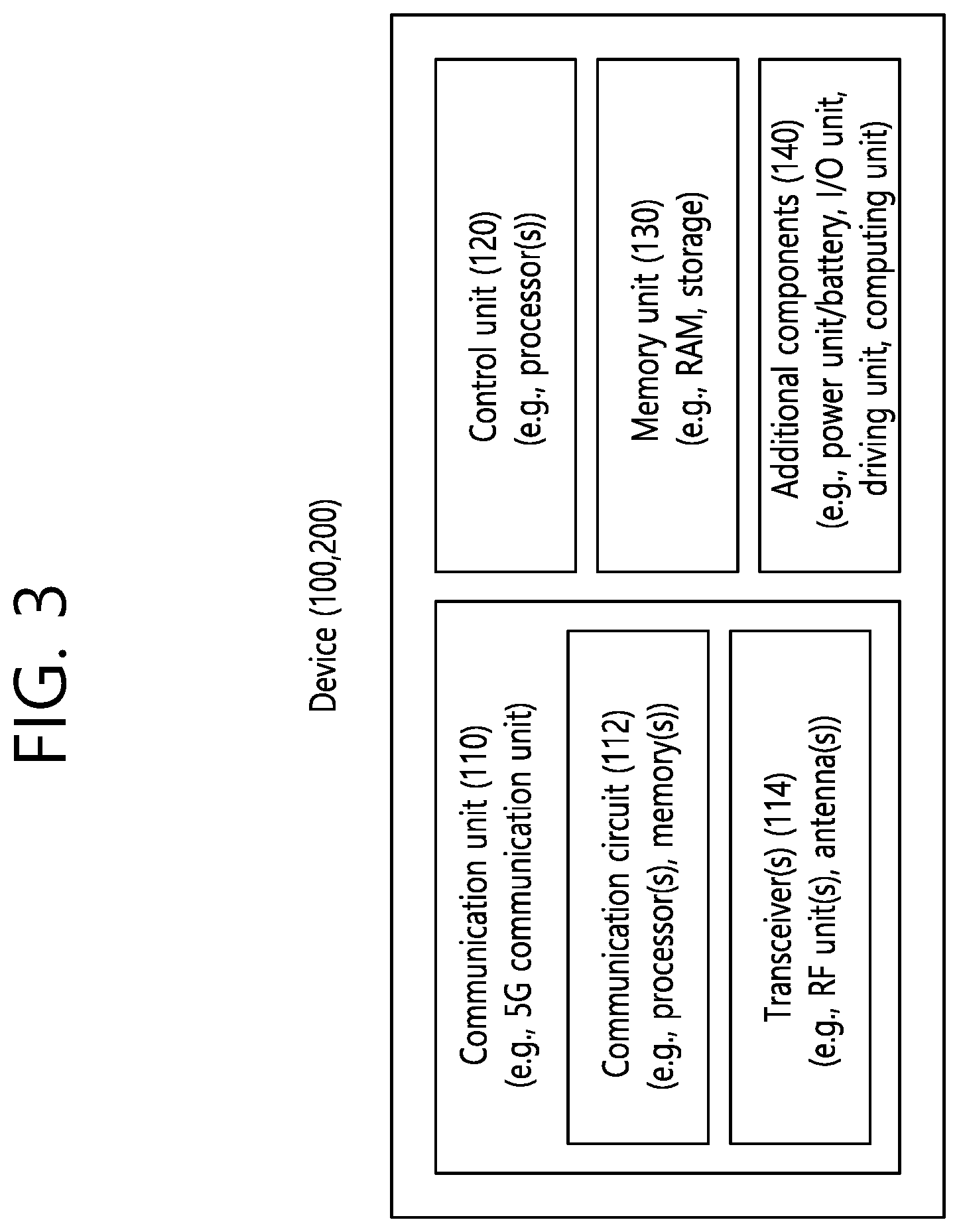Patent US11784677 Figure 3 – Standard for reception of a UE